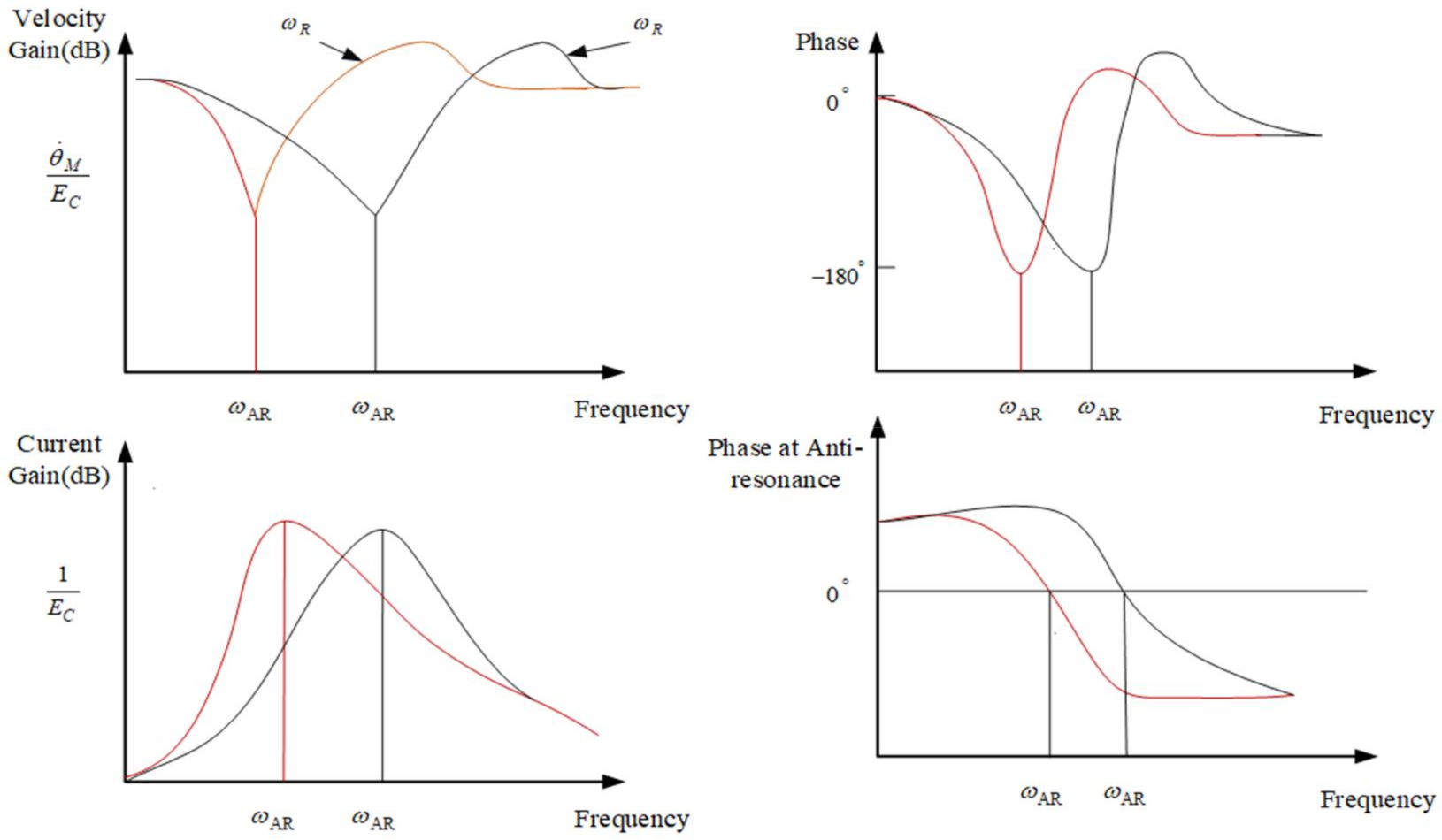 Sensors 22 06540 g005 550
