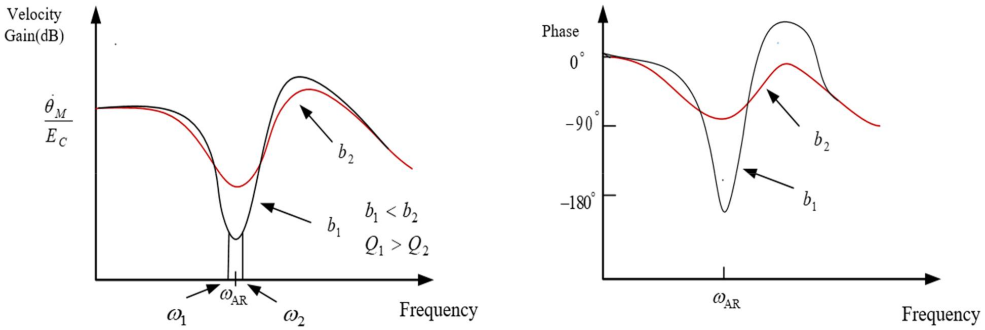 Sensors 22 06540 g006 550