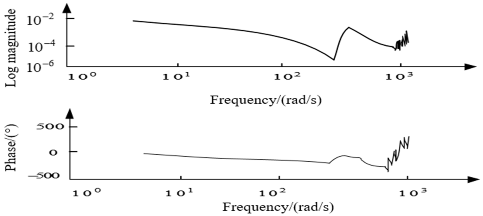Sensors 22 06540 g007 550