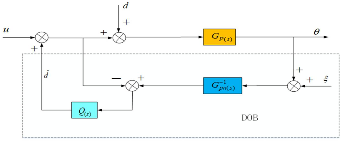 Sensors 22 06540 g008 550