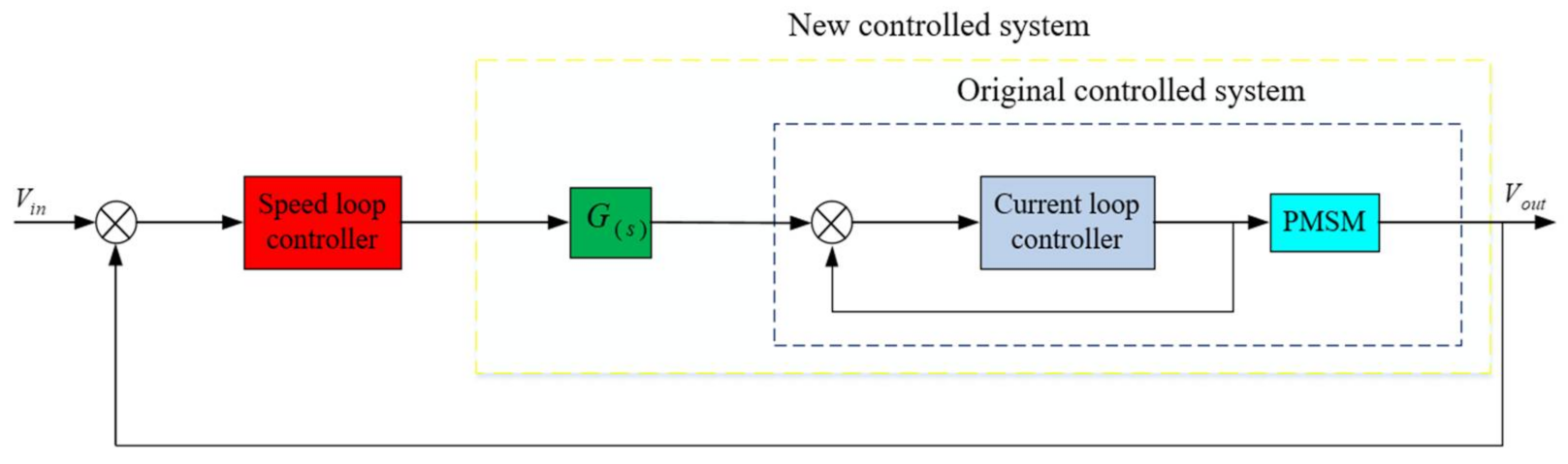 Sensors 22 06540 g010 550