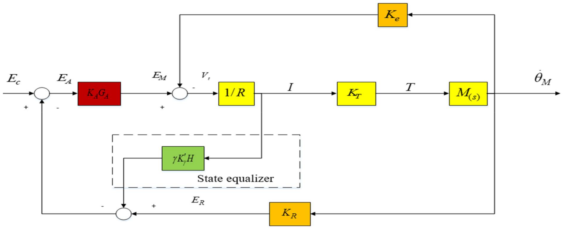 Sensors 22 06540 g011 550