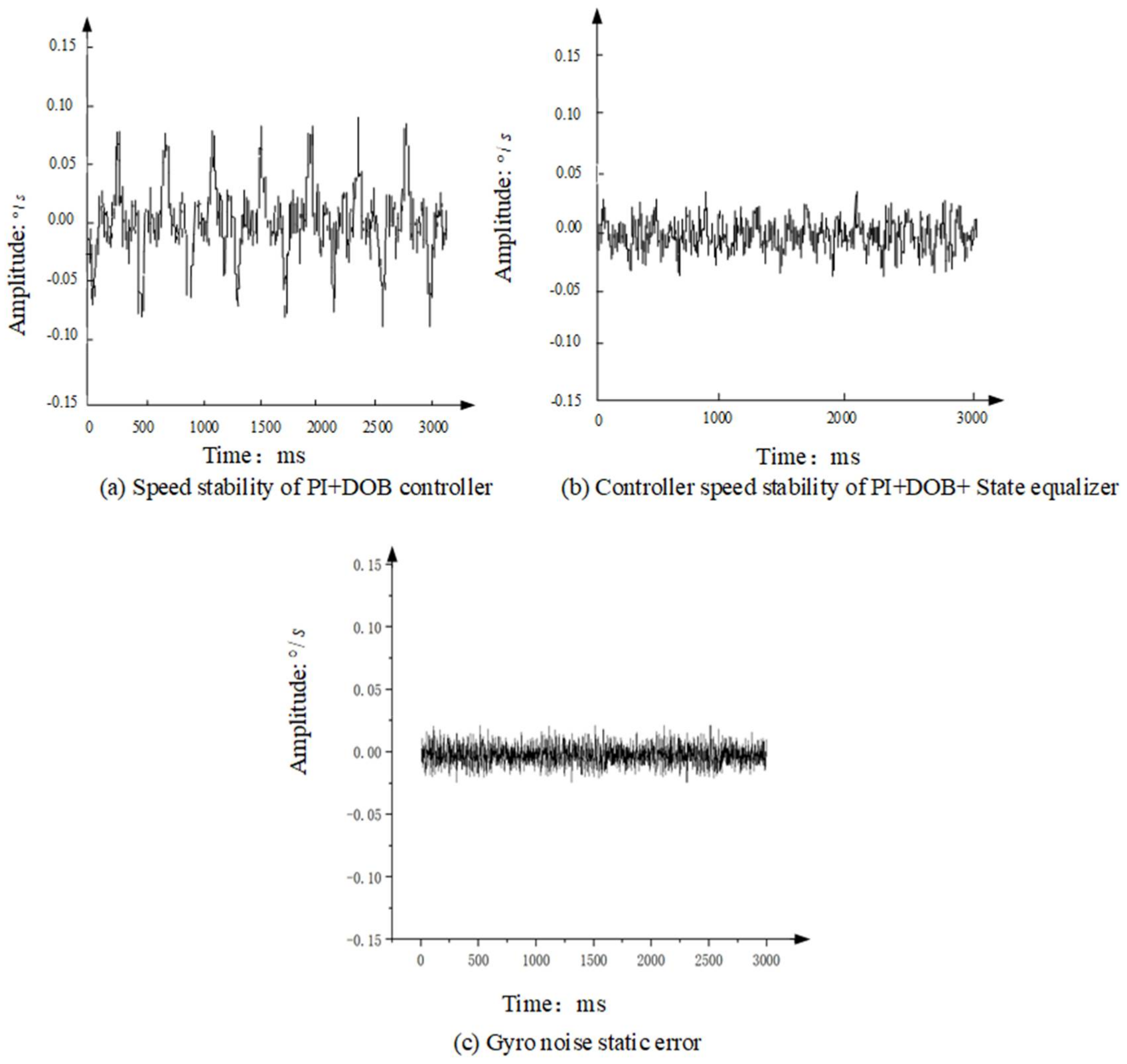 Sensors 22 06540 g015 550