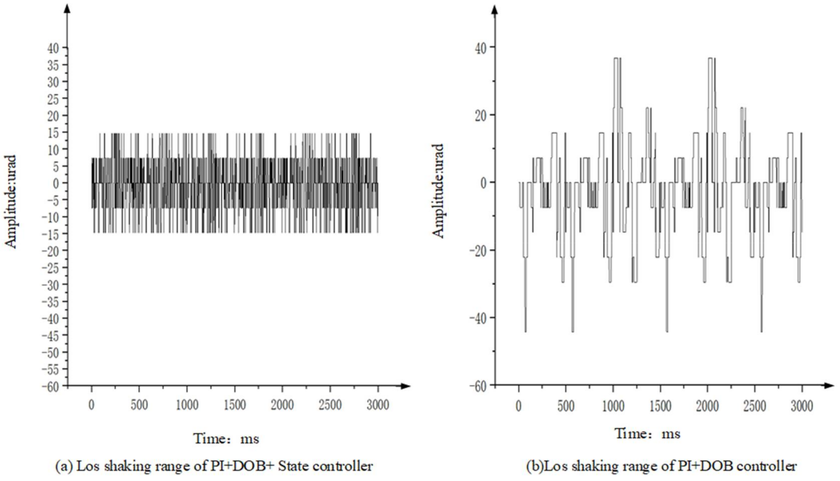 Sensors 22 06540 g018 550
