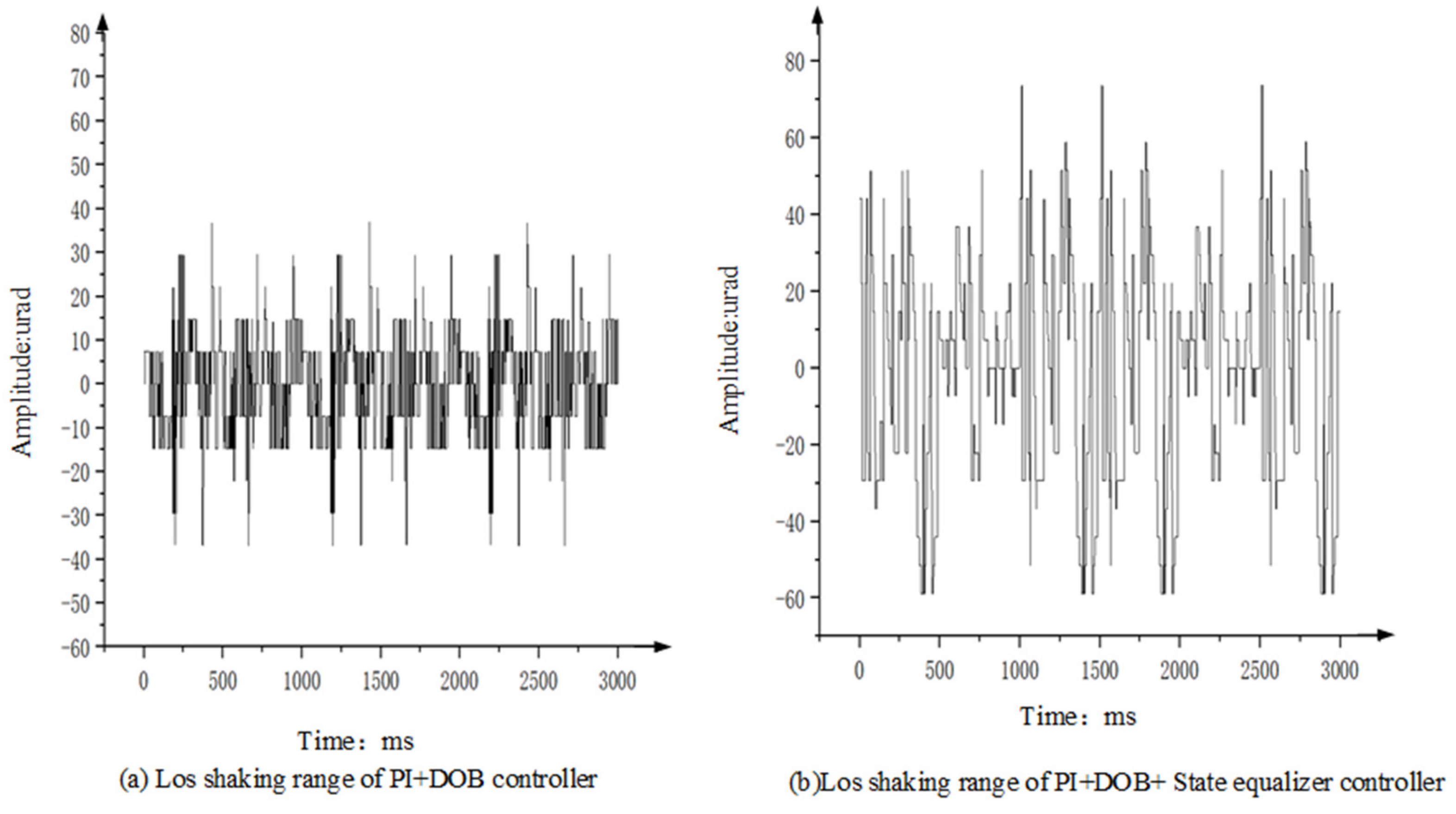 Sensors 22 06540 g020 550