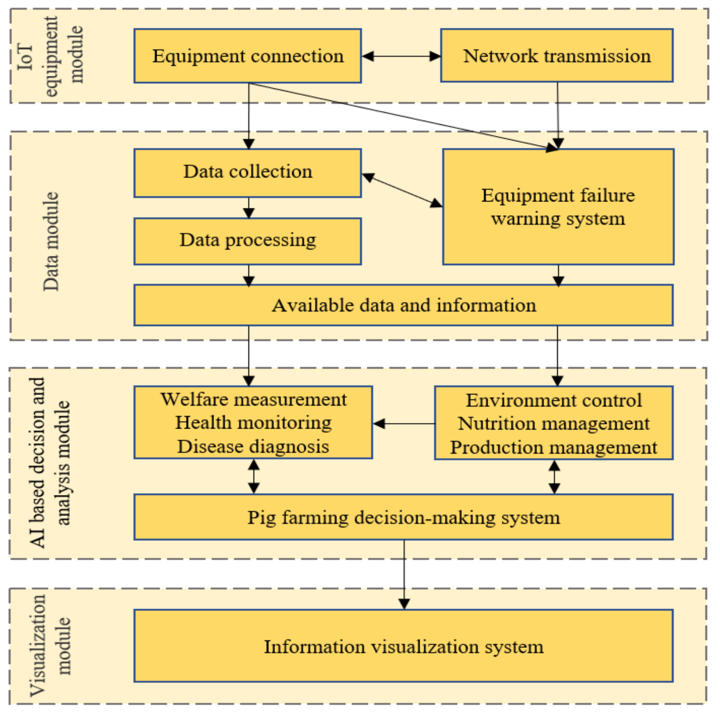 Sensors 22 06541 g001