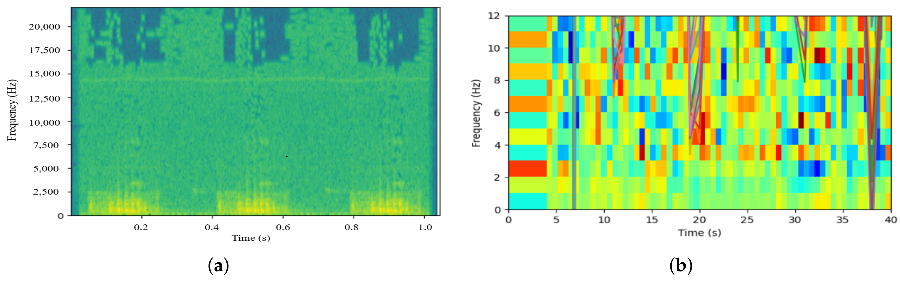 Sensors 22 06541 g006