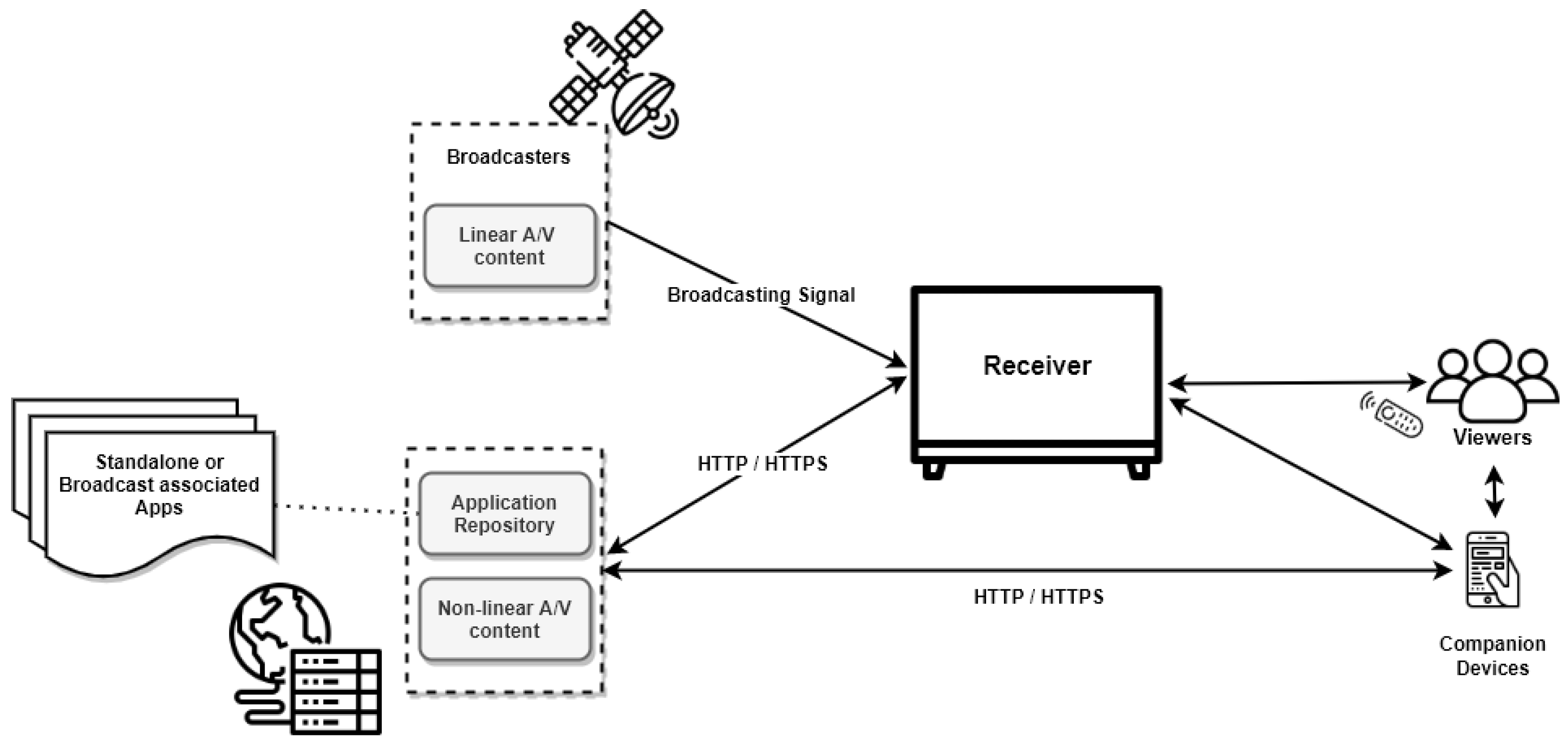 Sensors 22 06542 g001 550