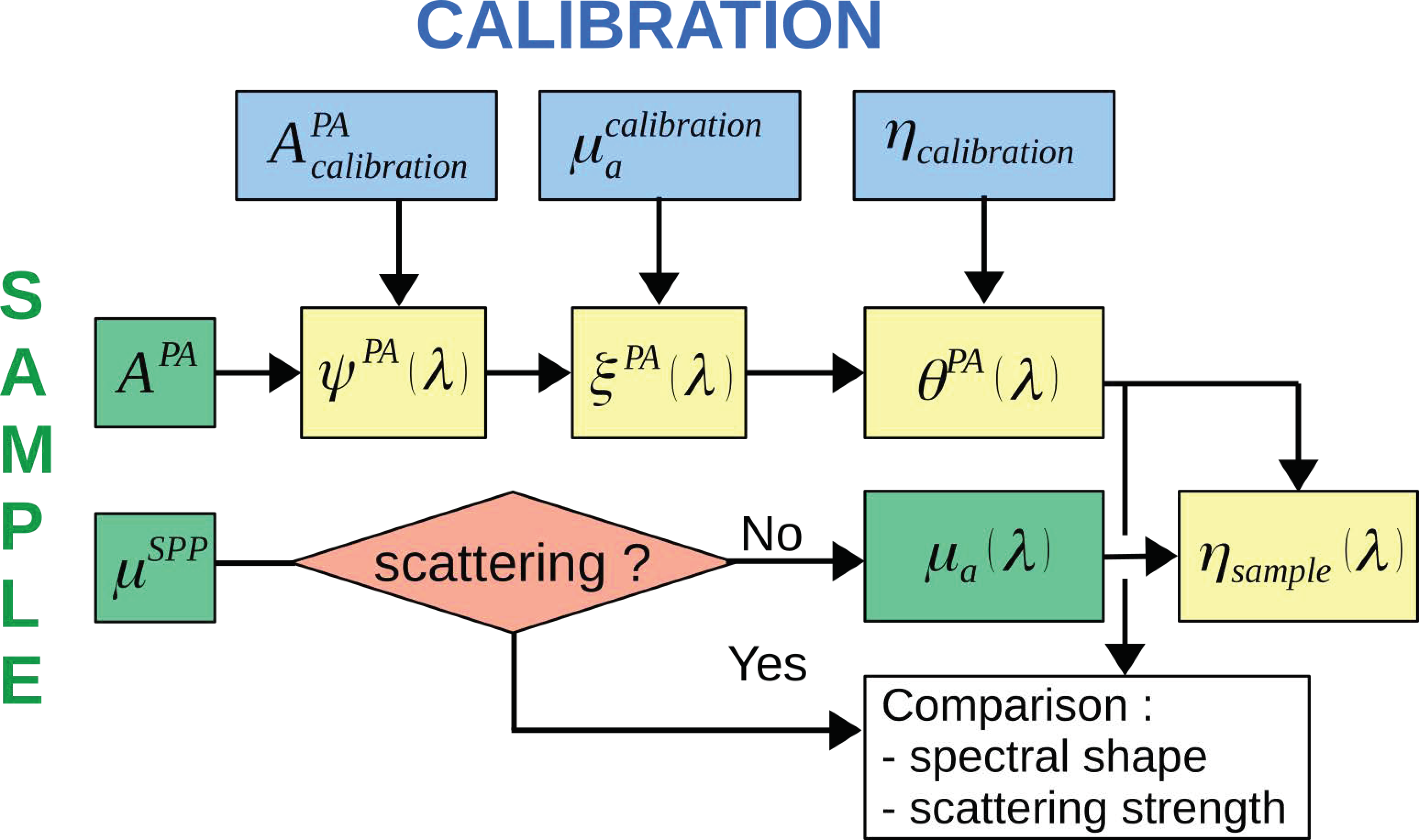 Sensors 22 06543 g002