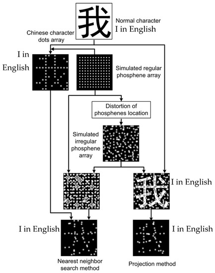 Wireless floating microelectrode array (WFMA) device before