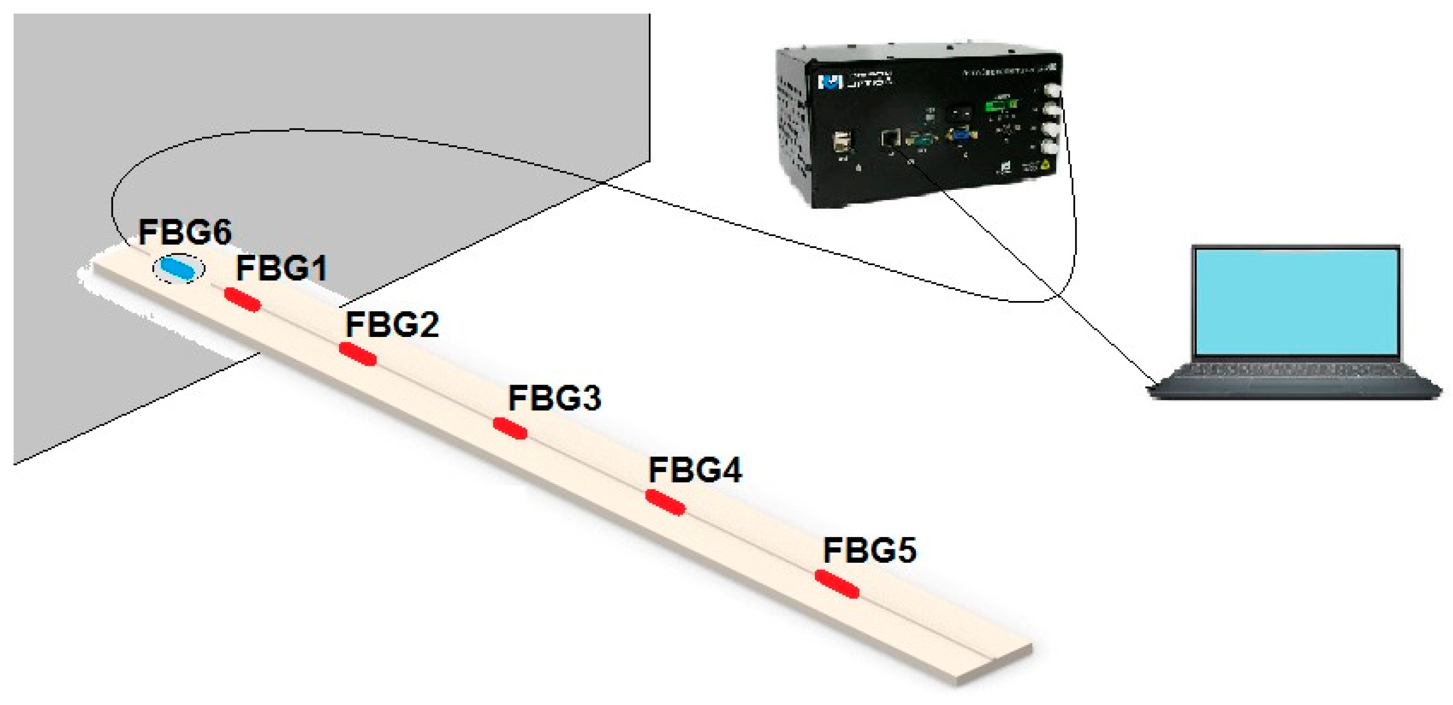Sensors 22 06545 g001