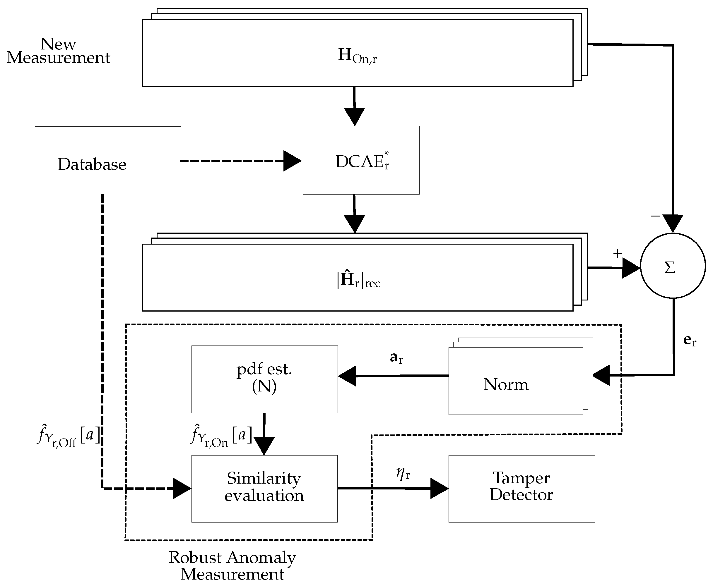 Sensors 22 06547 g004 550