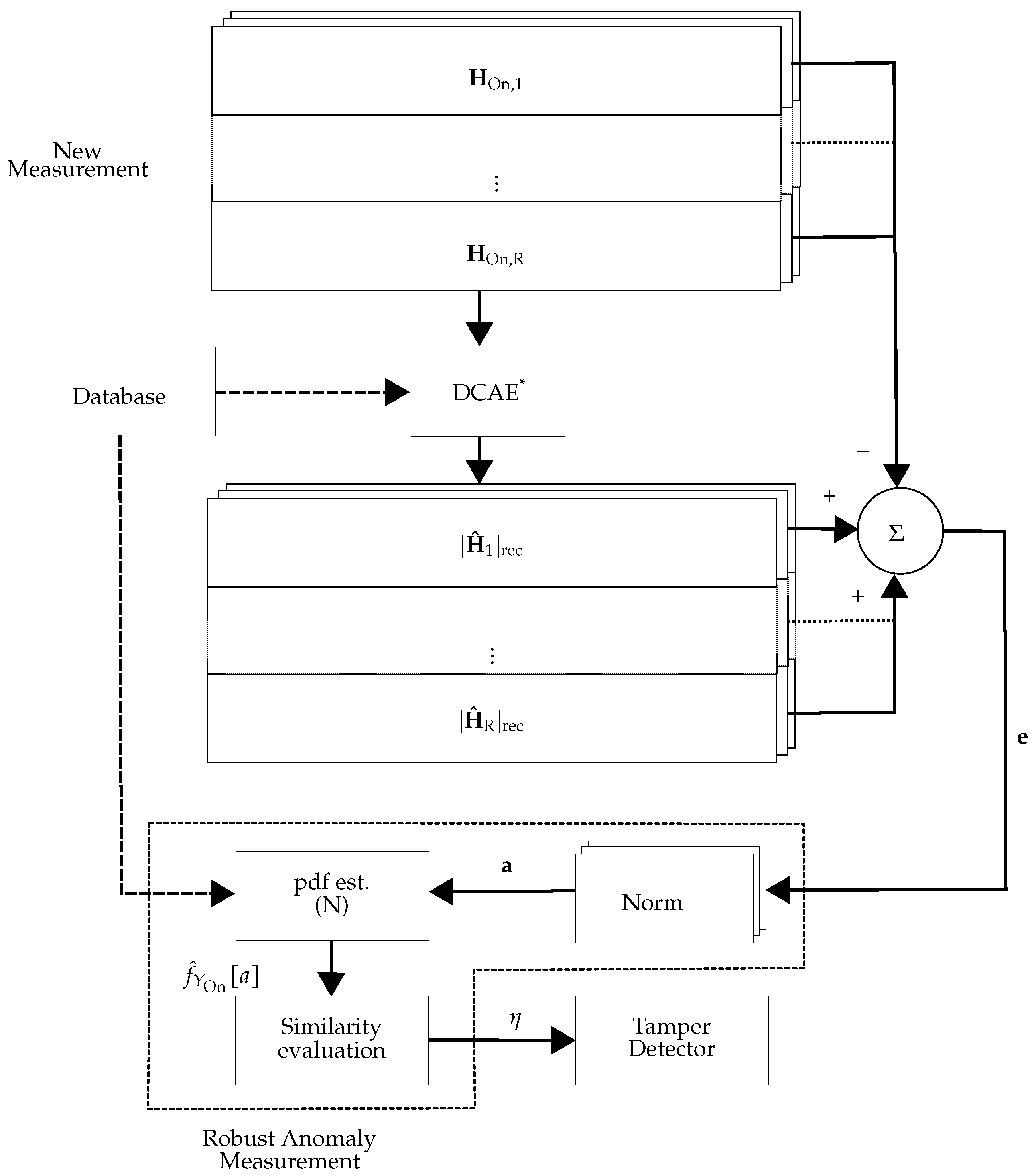 Sensors 22 06547 g006 550
