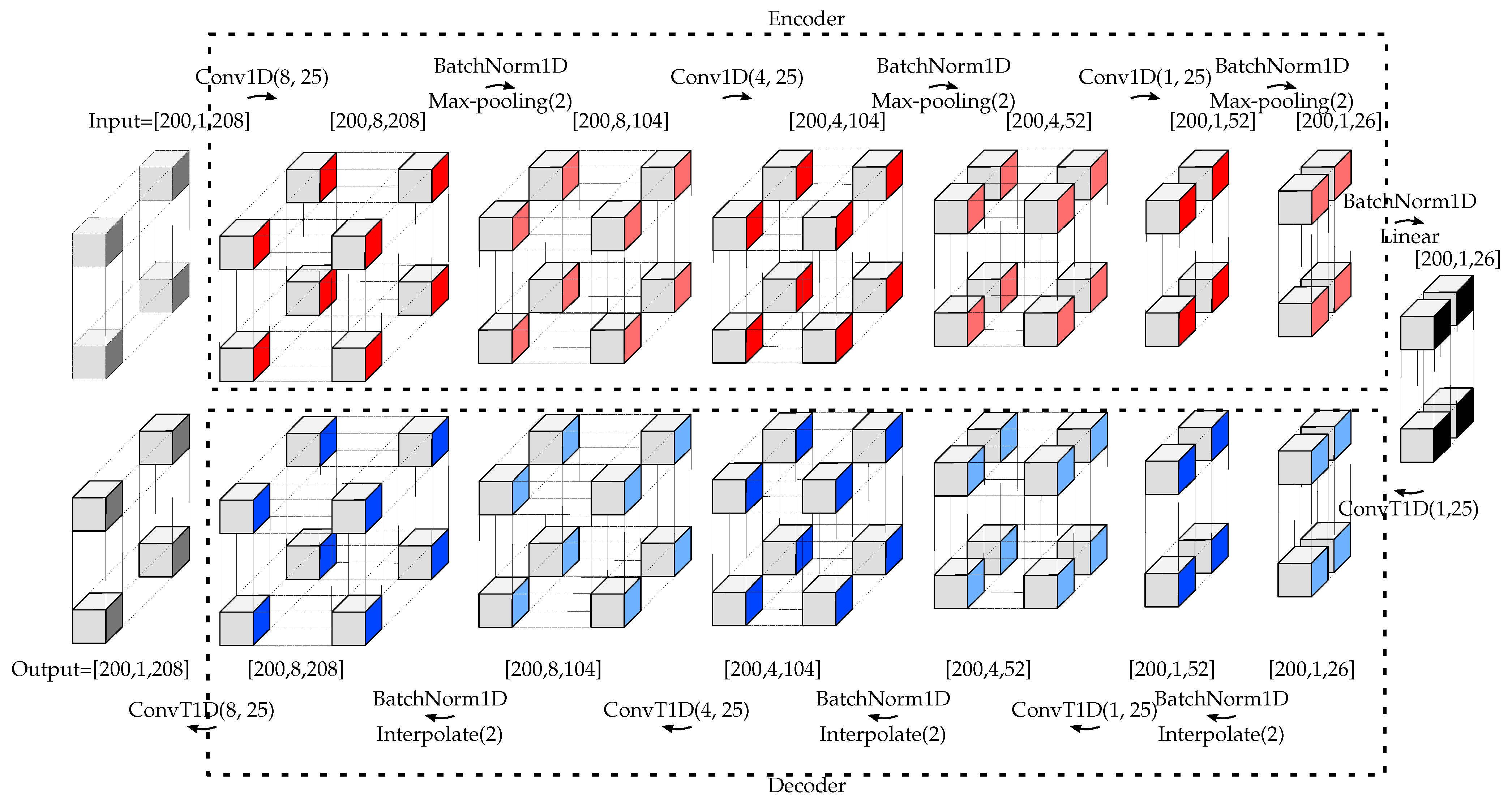 Sensors 22 06547 g009 550