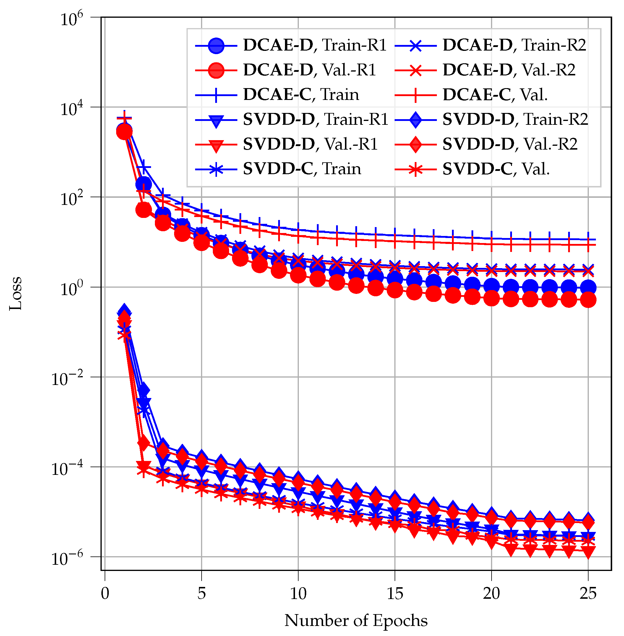 Sensors 22 06547 g011 550