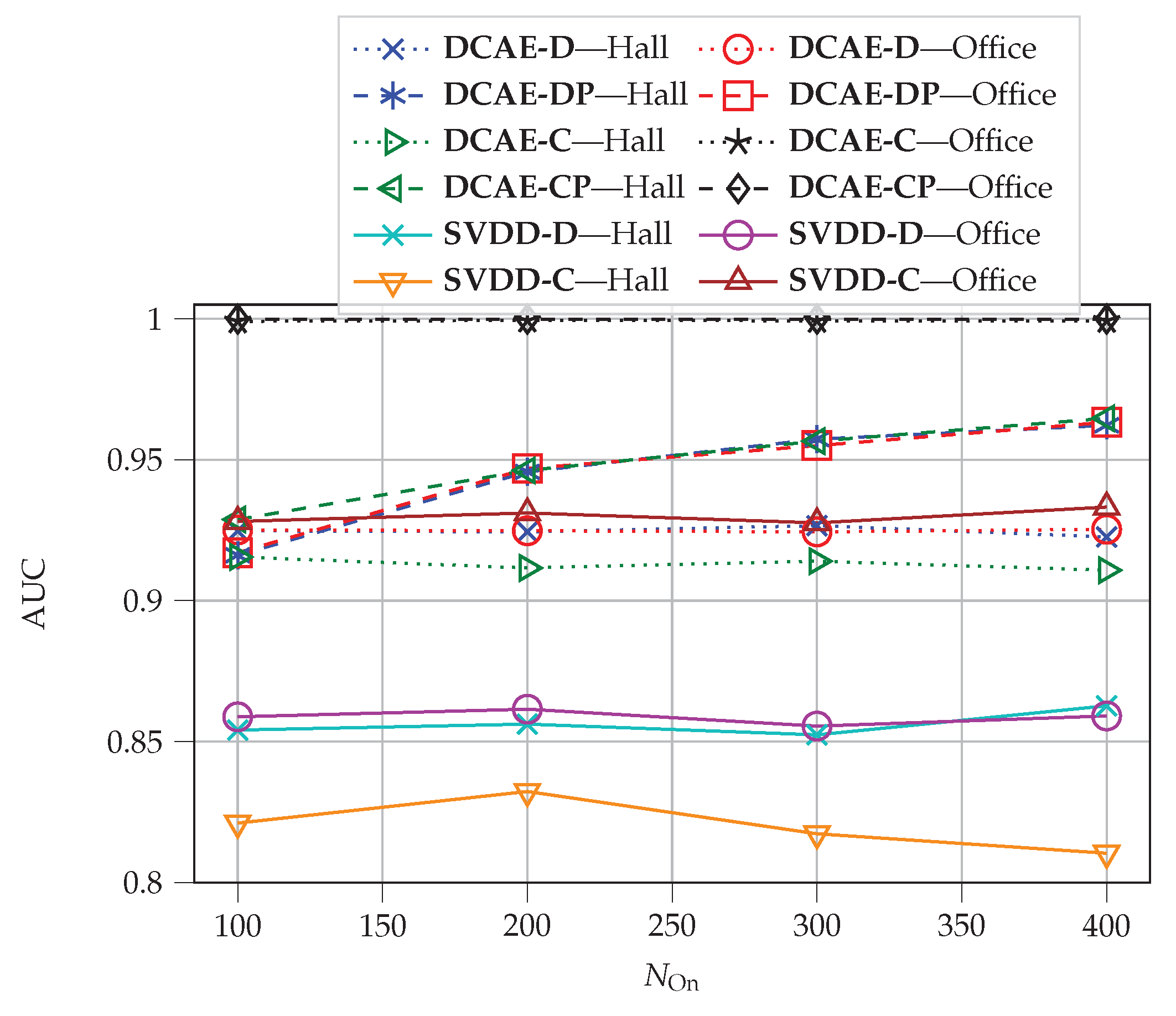 Sensors 22 06547 g013 550