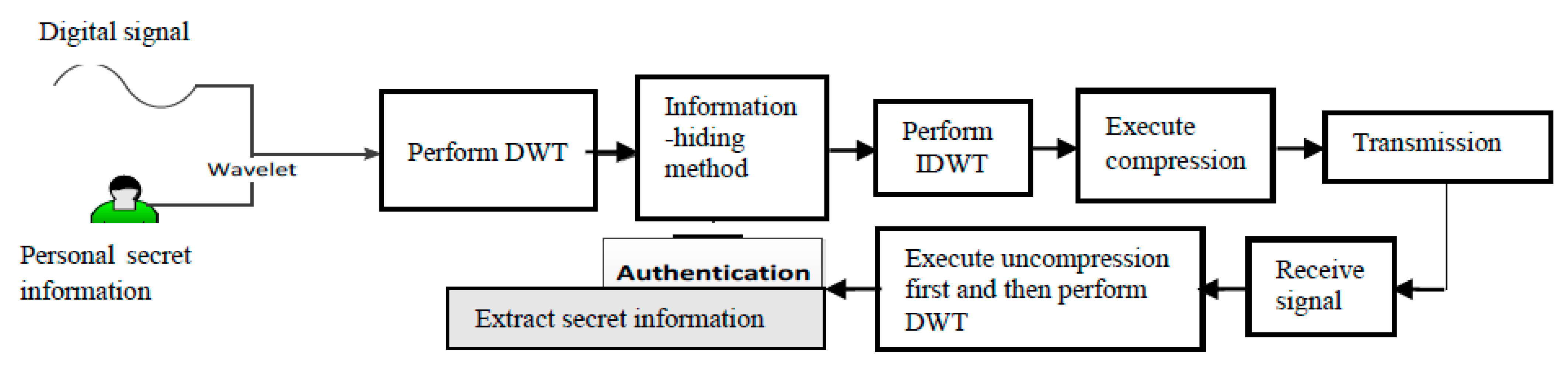 Sensors 22 06548 g001