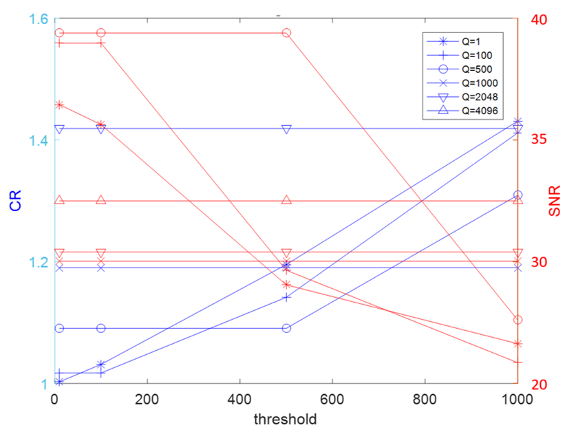 Sensors 22 06548 g003