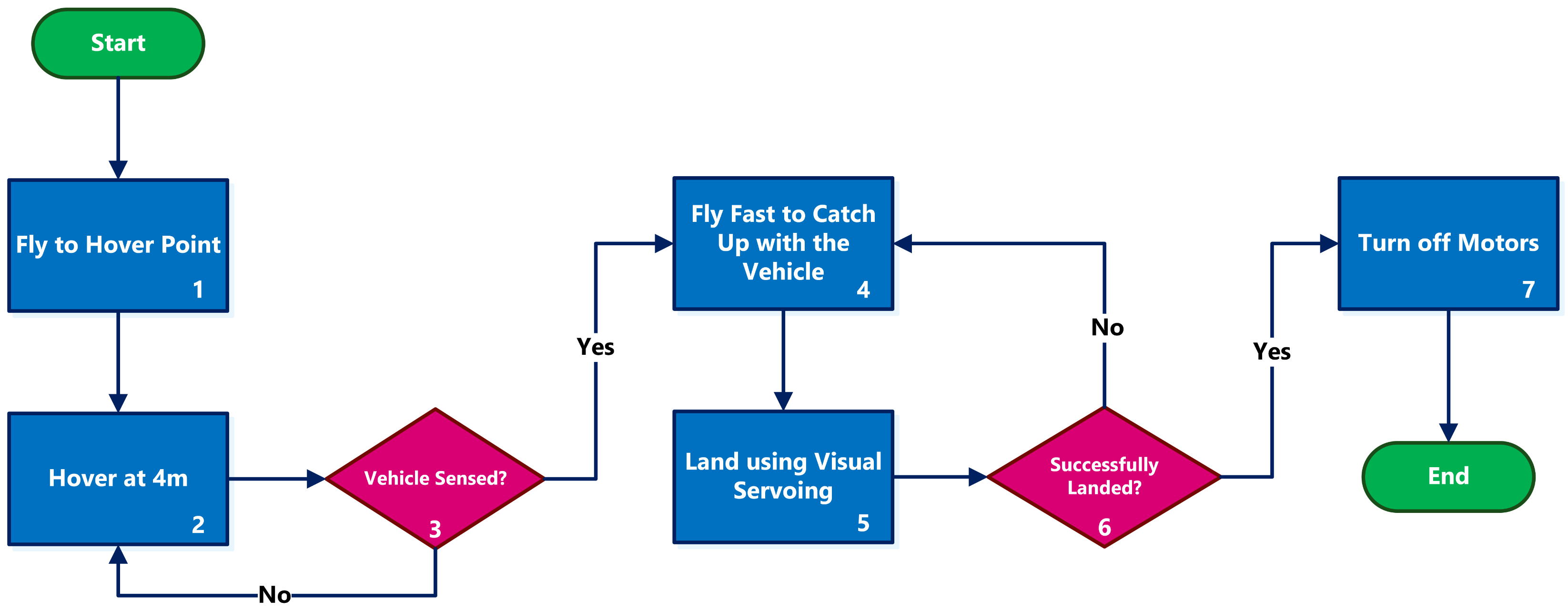 Sensors 22 06549 g002