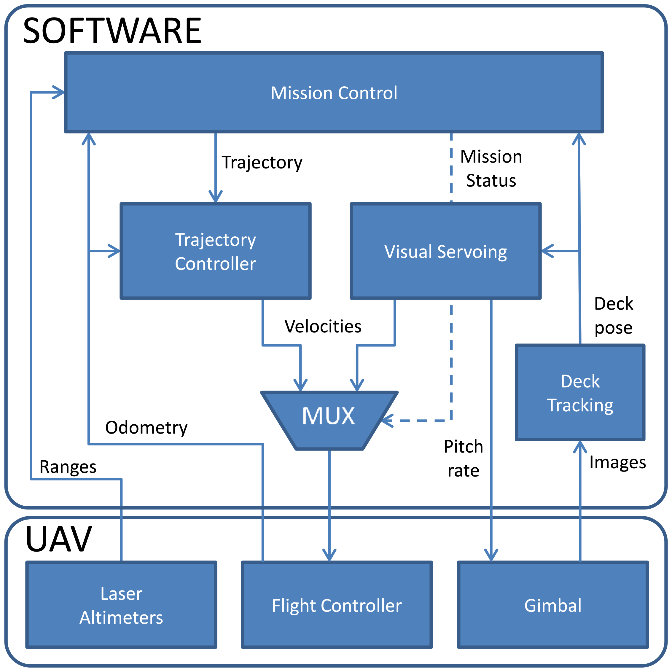 Sensors 22 06549 g006