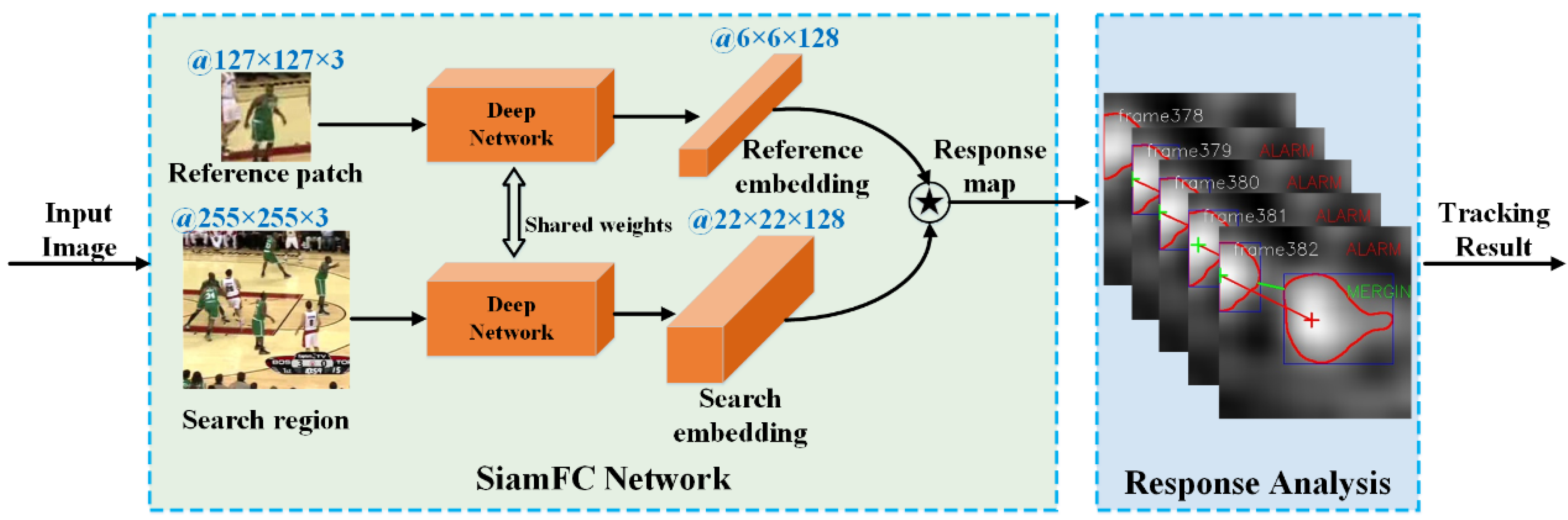 Sensors | Free Full-Text | Improved Fully Convolutional Siamese ...