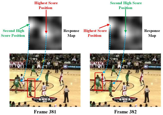 Improved Fully Convolutional Siamese Networks for Visual