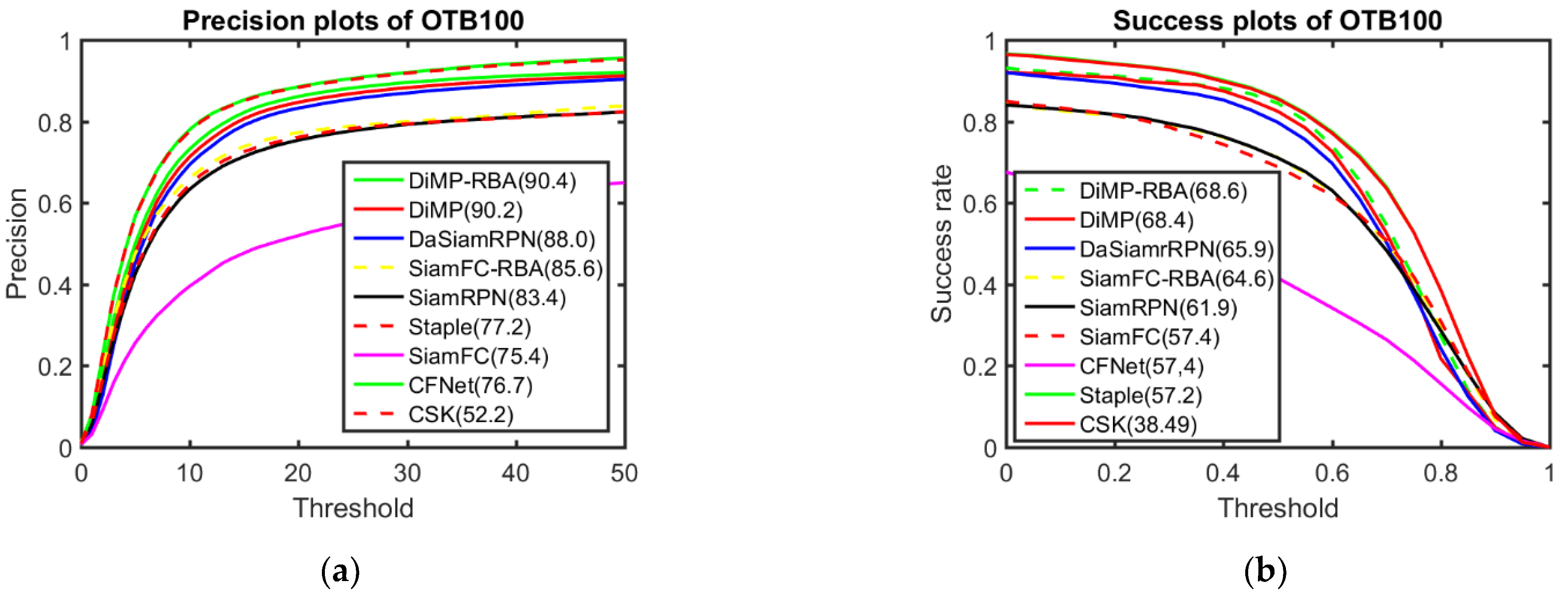 Sensors 22 06550 g009 550