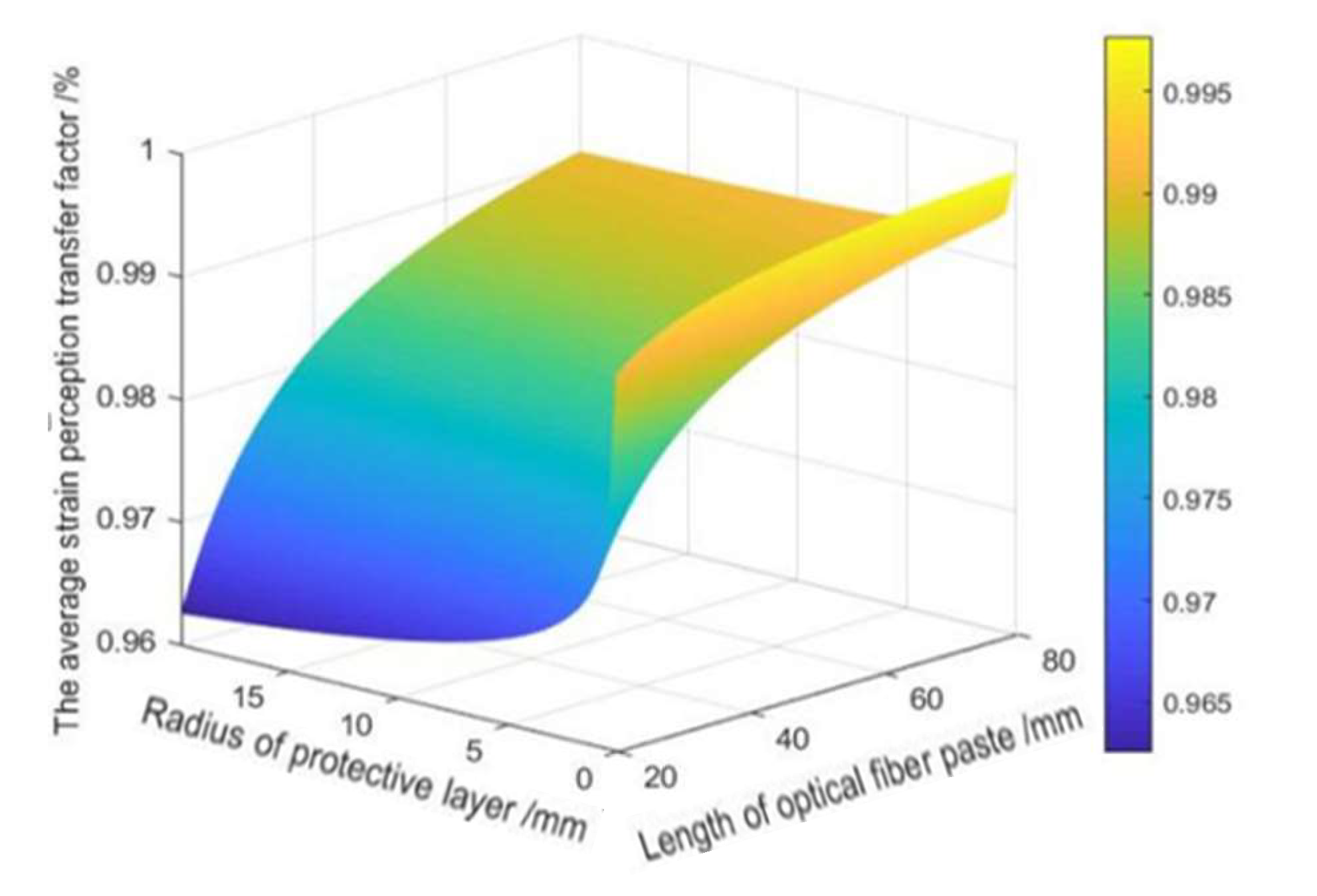 Sensors 22 06551 g005 550