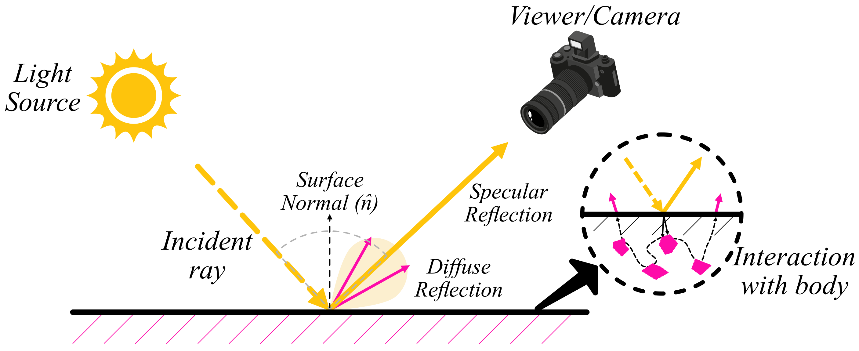 Water planar reflection with physical correct normals - Graphics and GPU  Programming 