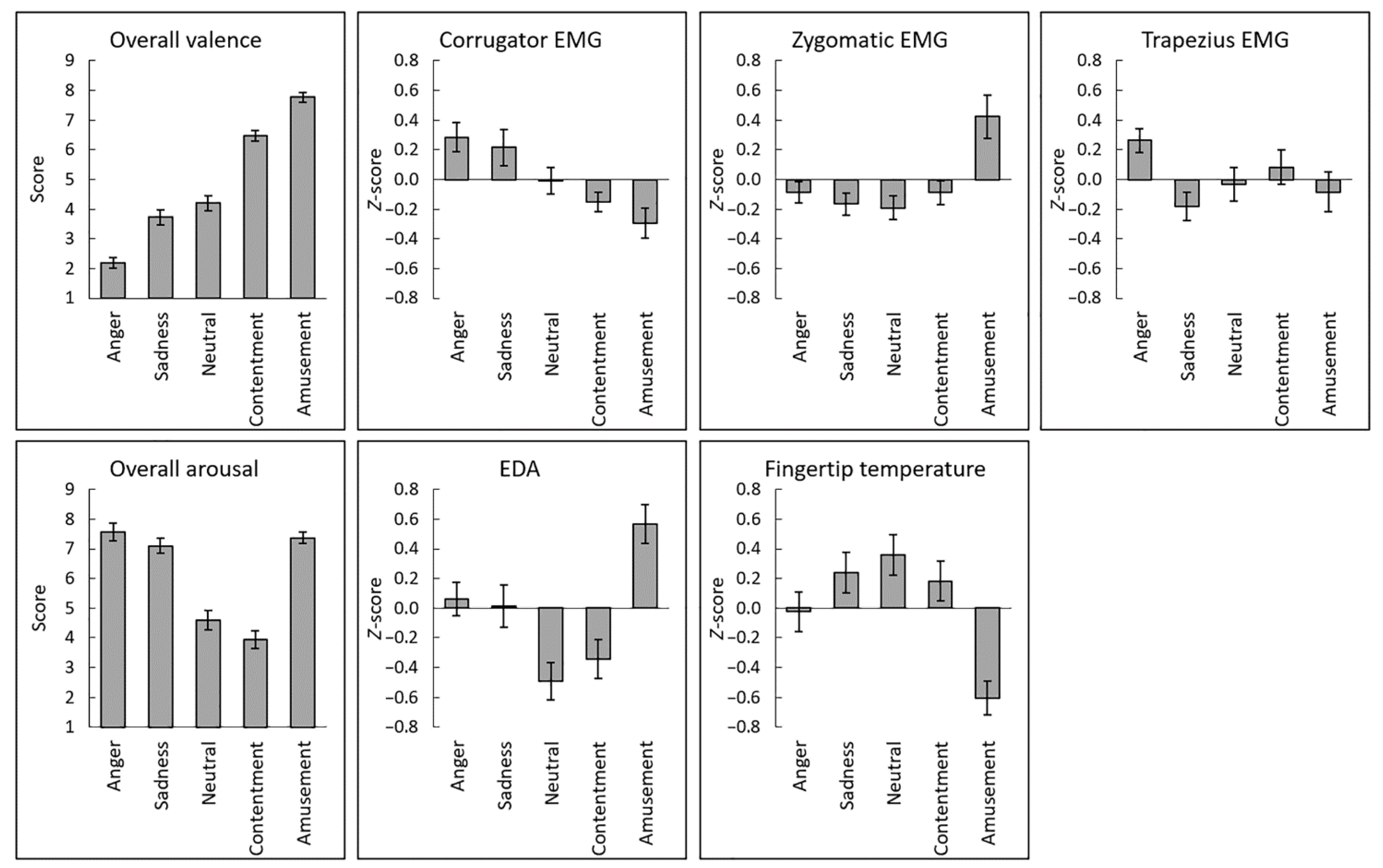 Sensors 22 06553 g001