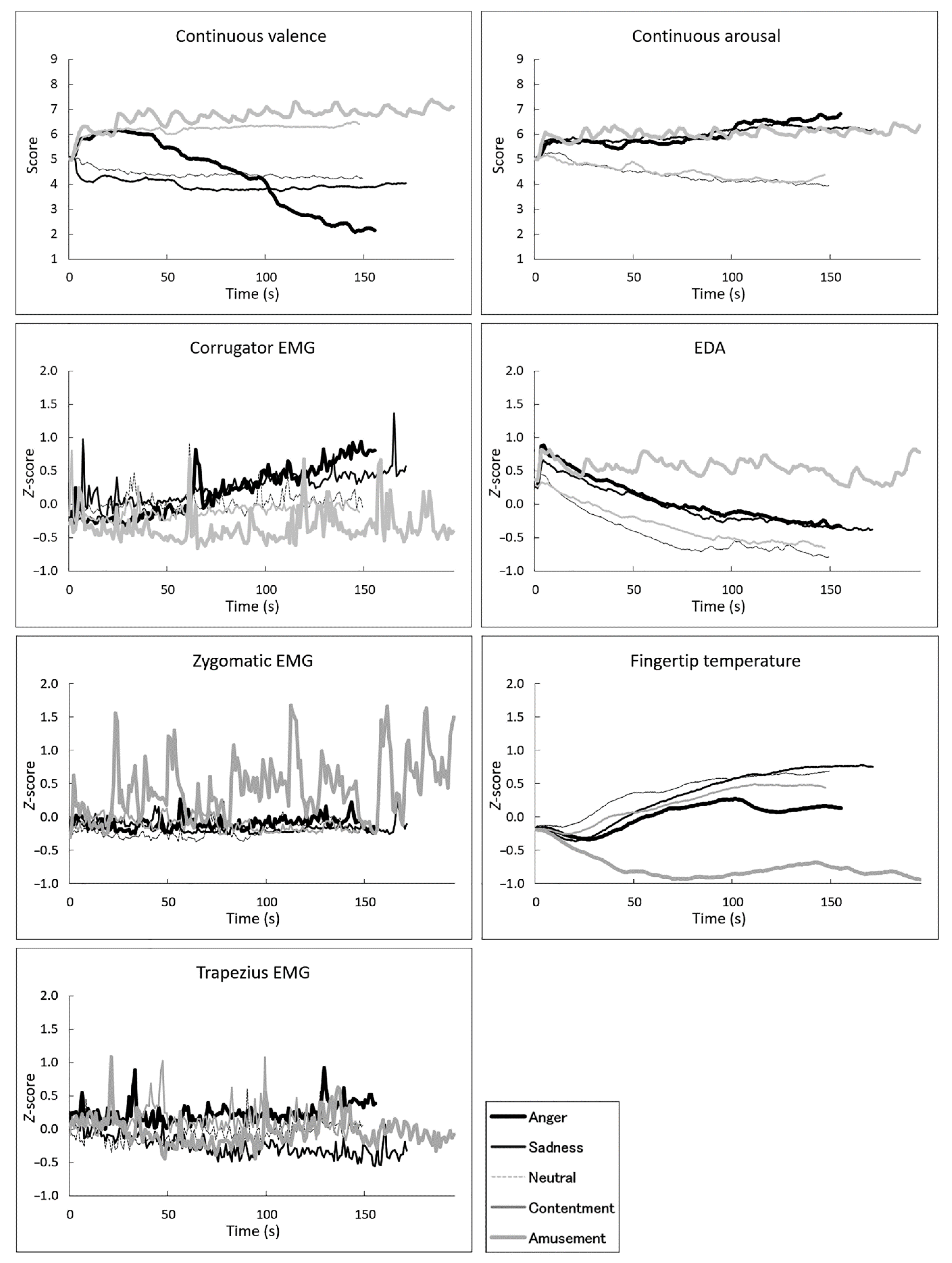 Sensors 22 06553 g002