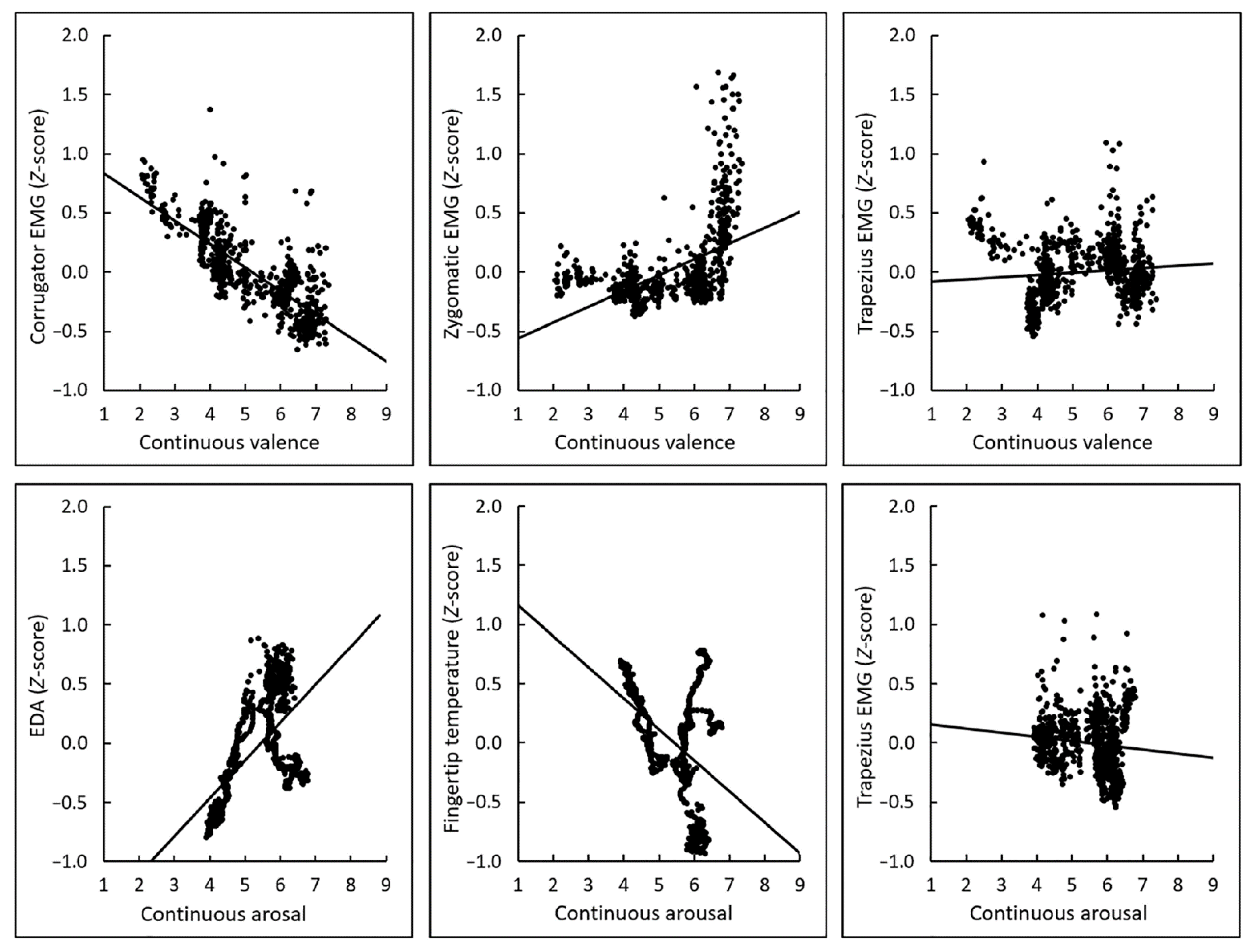 Sensors 22 06553 g003