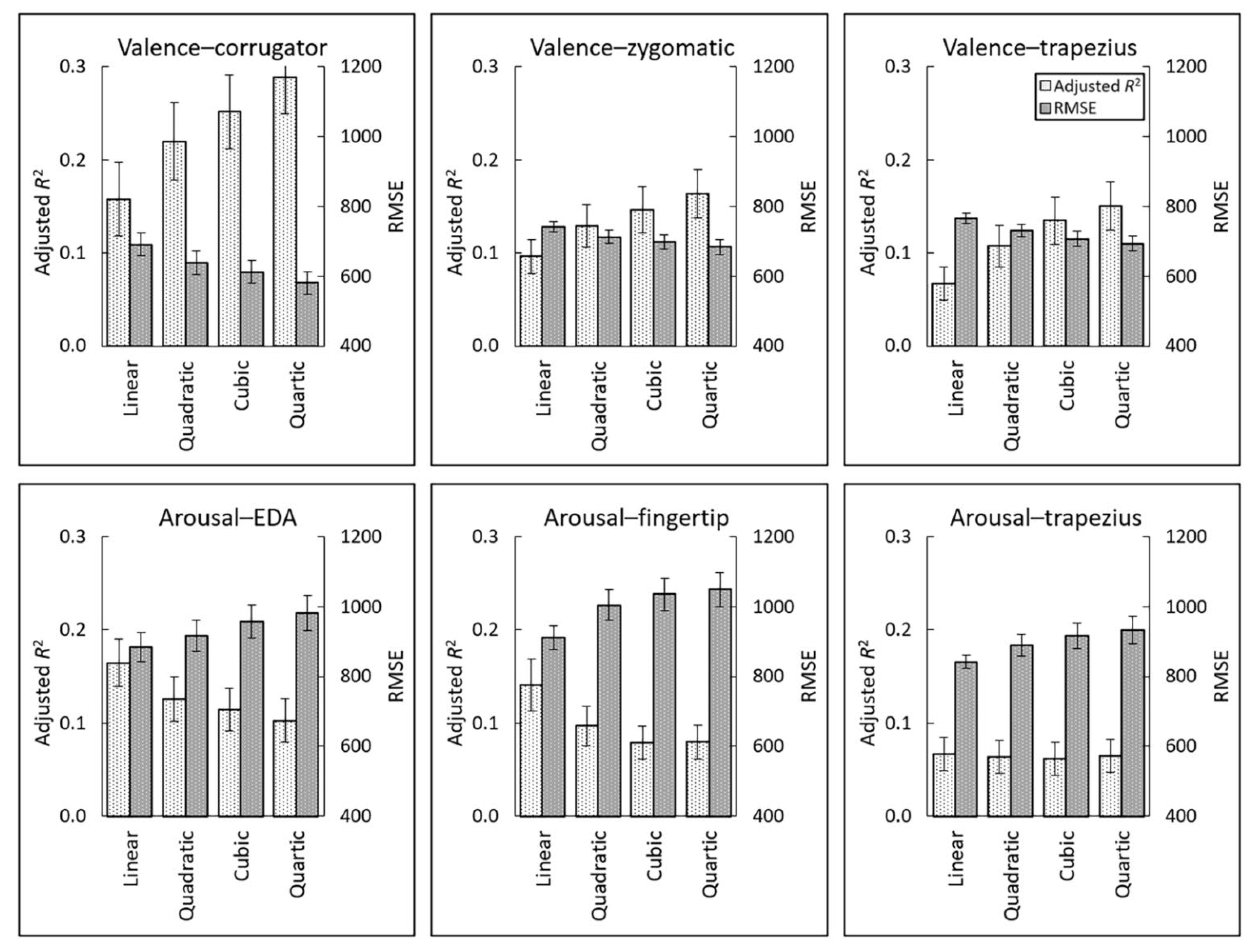 Sensors 22 06553 g005