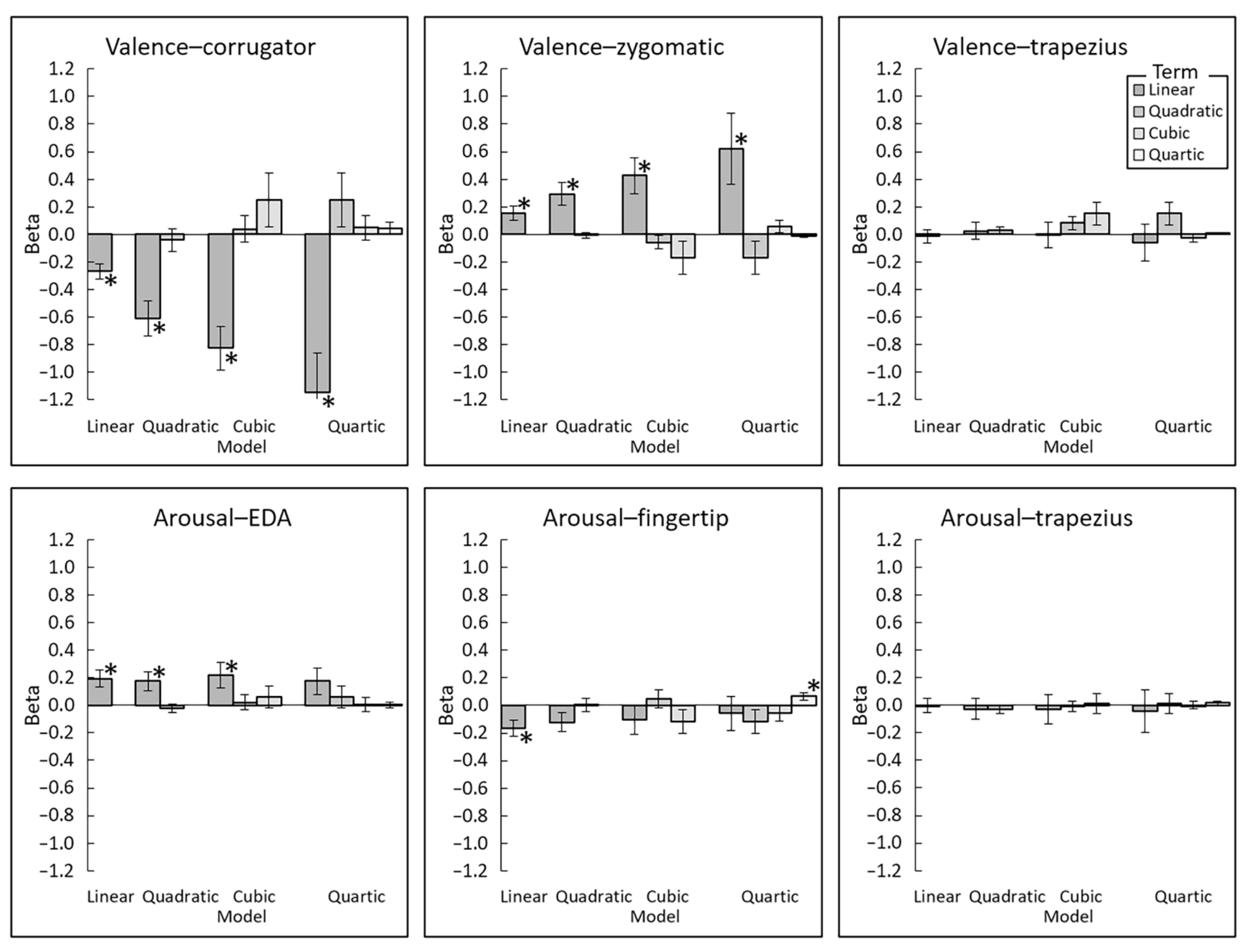 Sensors 22 06553 g006