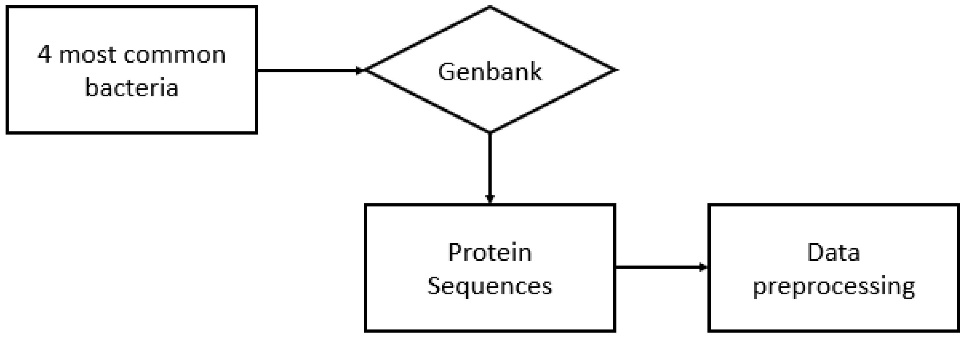 Sensors 22 06557 g001 550