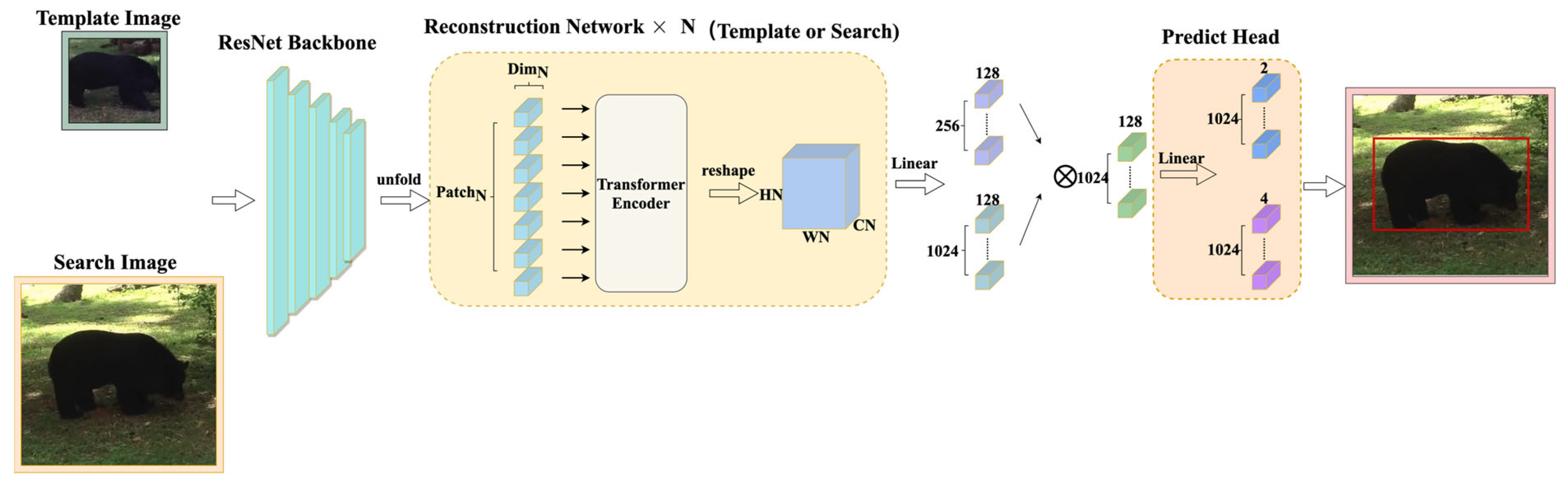 Sensors 22 06558 g002