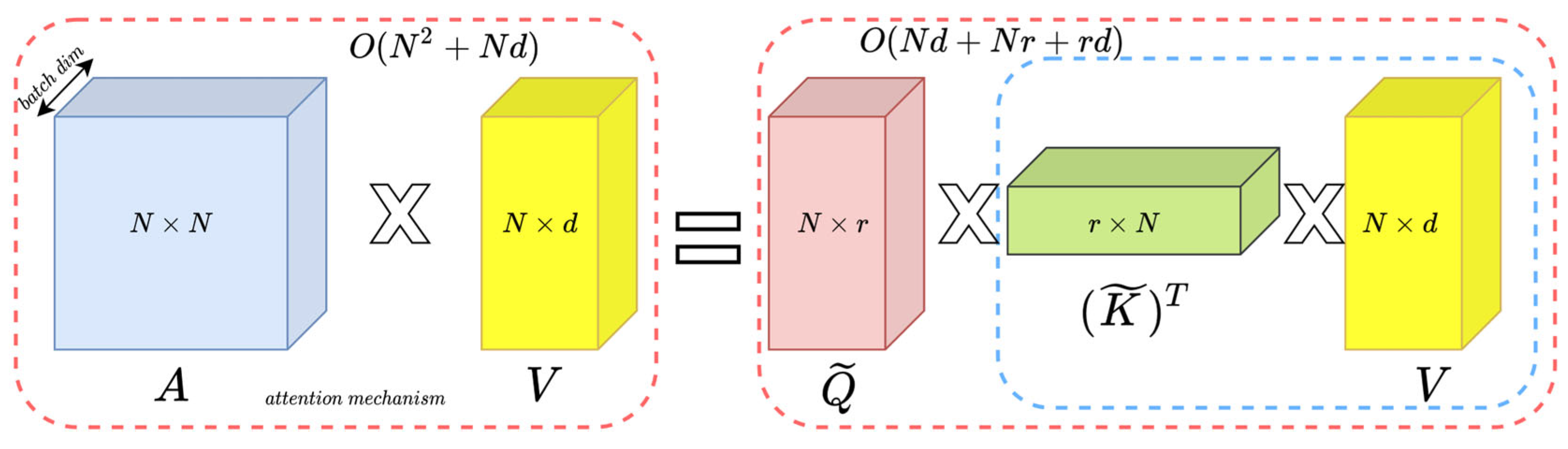 Sensors 22 06558 g005