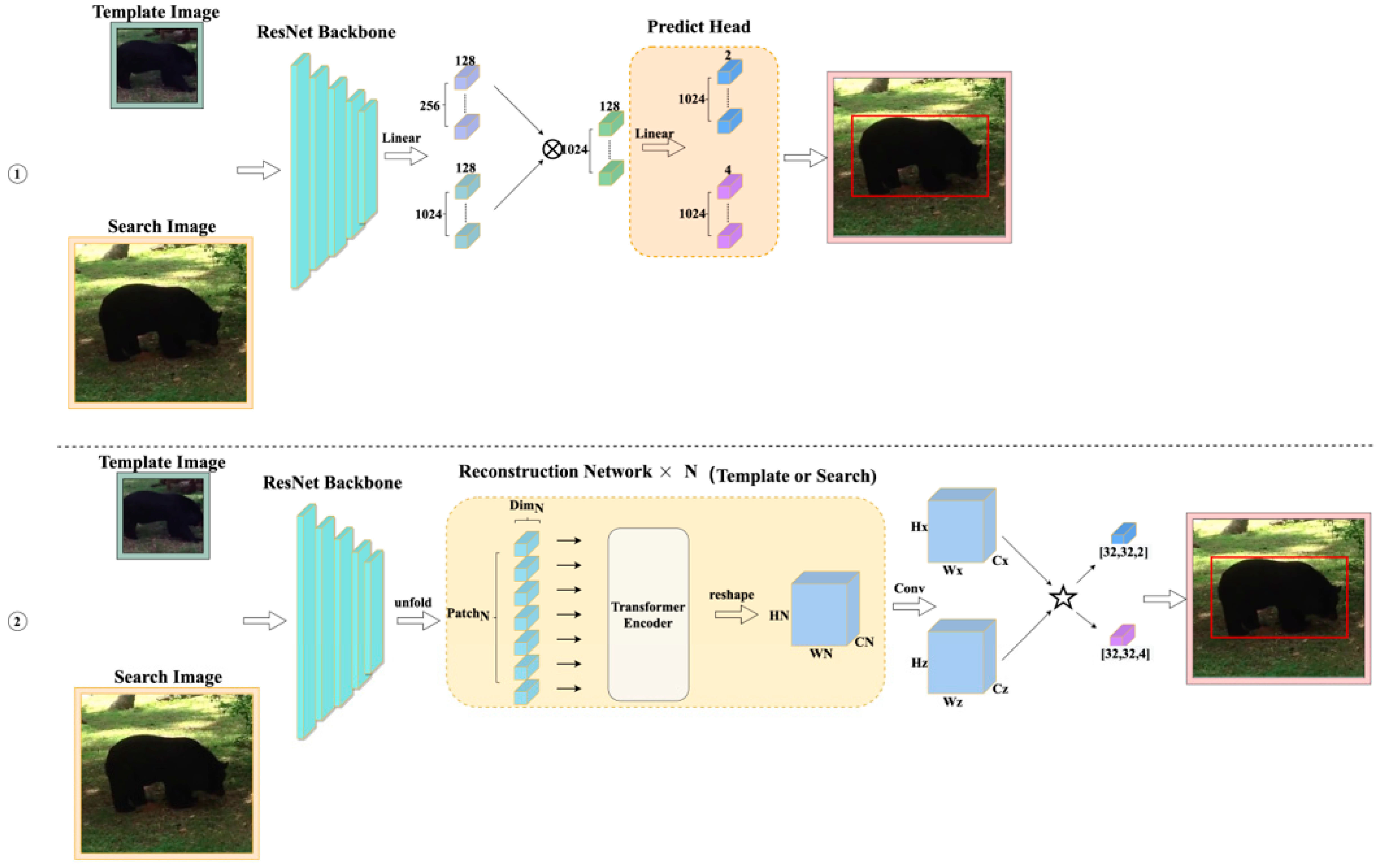 Sensors 22 06558 g010