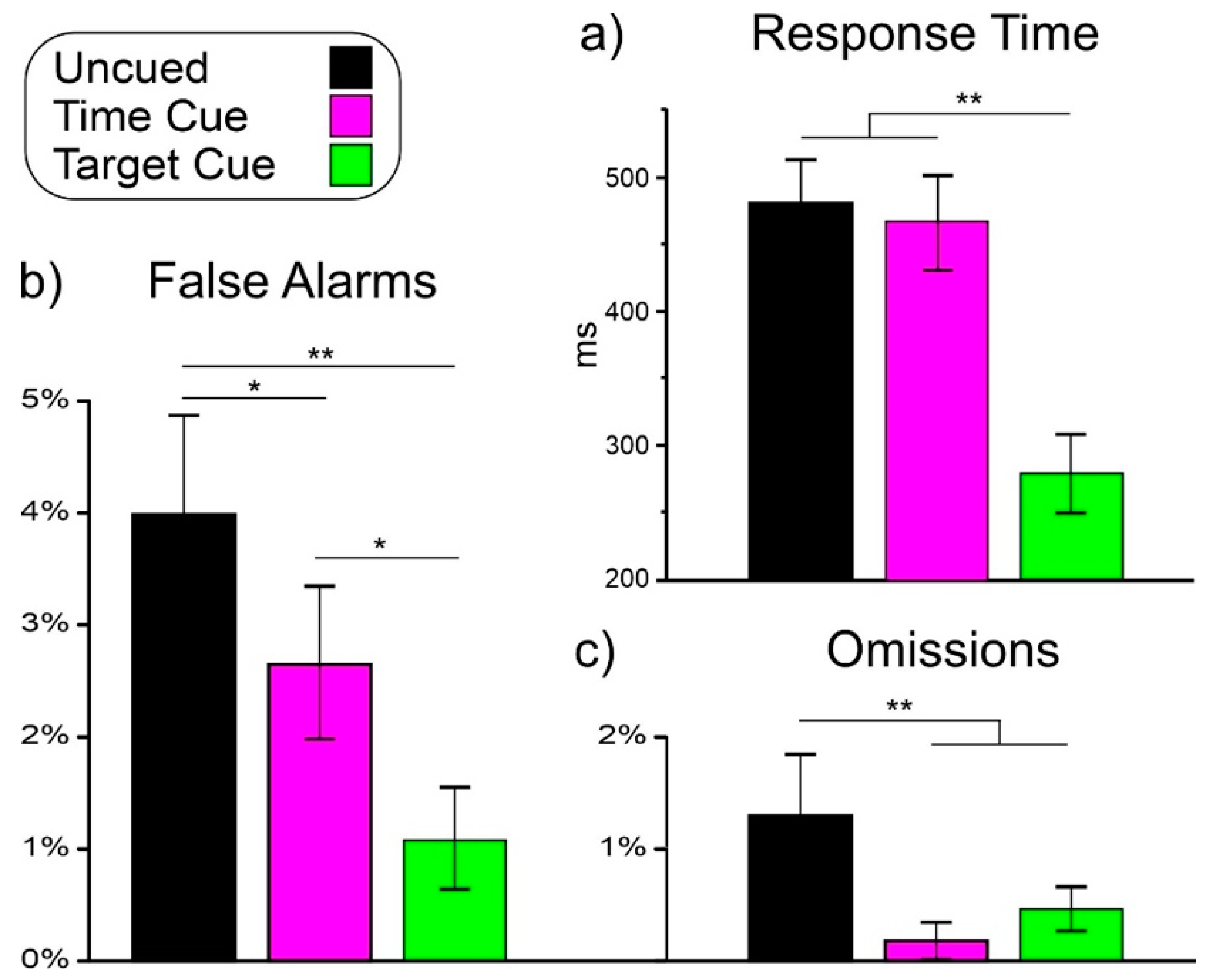 Sensors 22 06559 g002 550