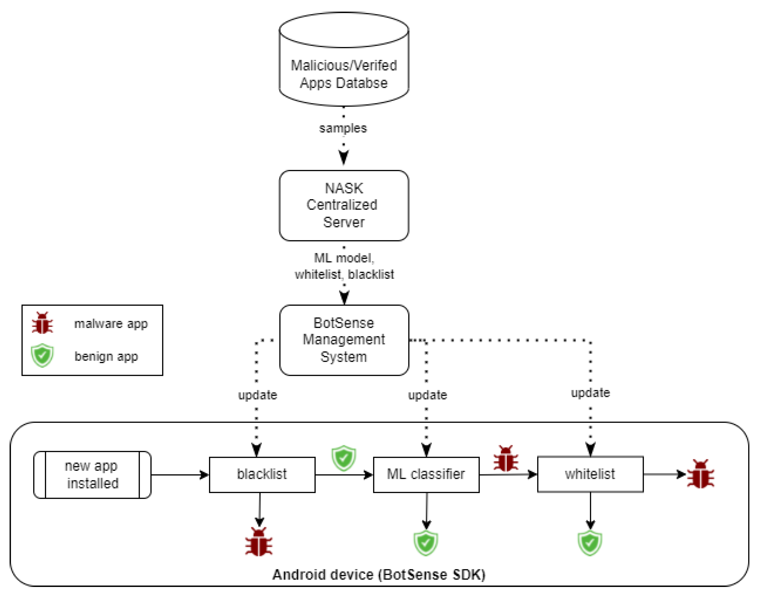 Sensors 22 06562 g002 550