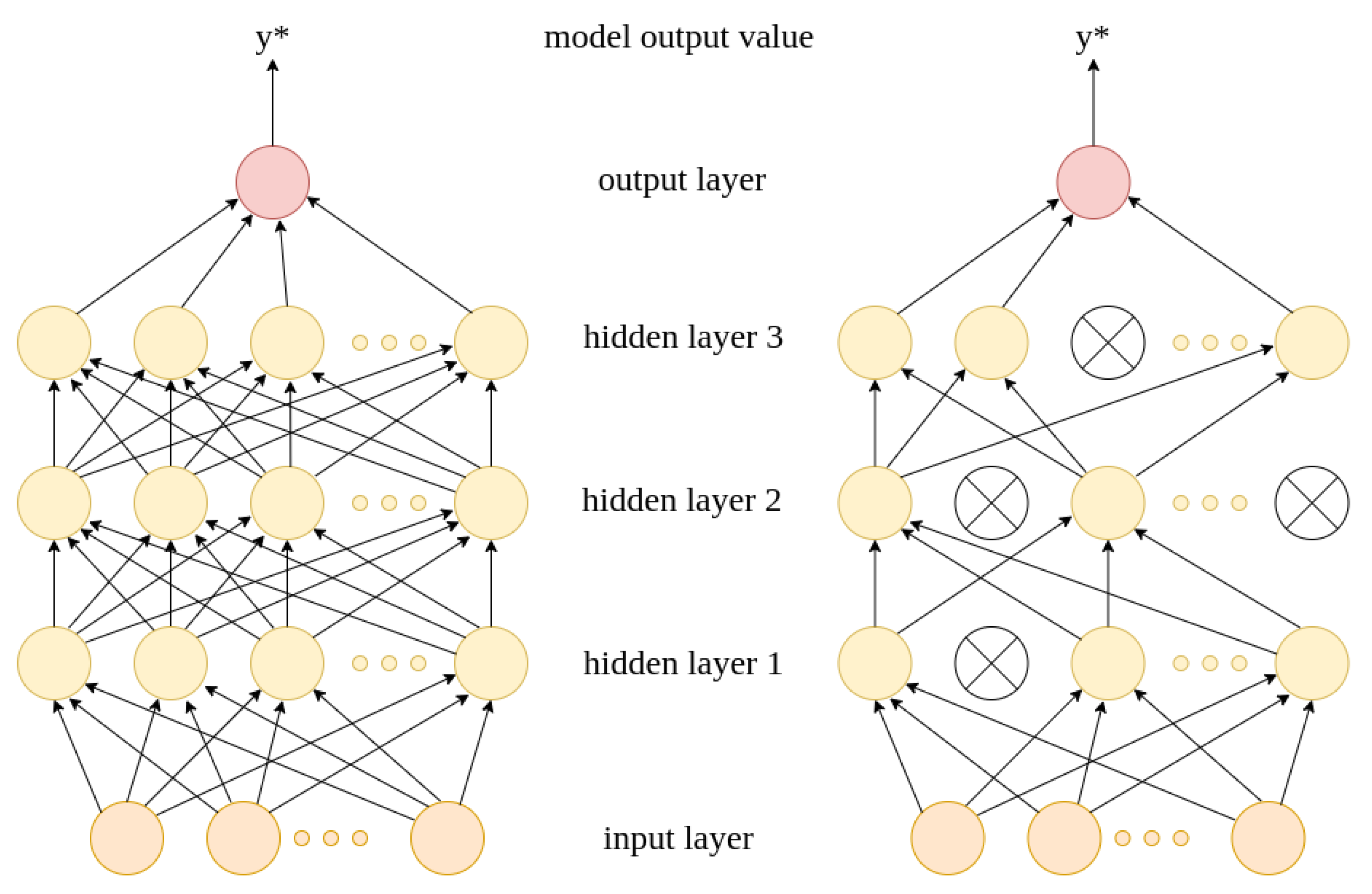 Sensors 22 06562 g004 550