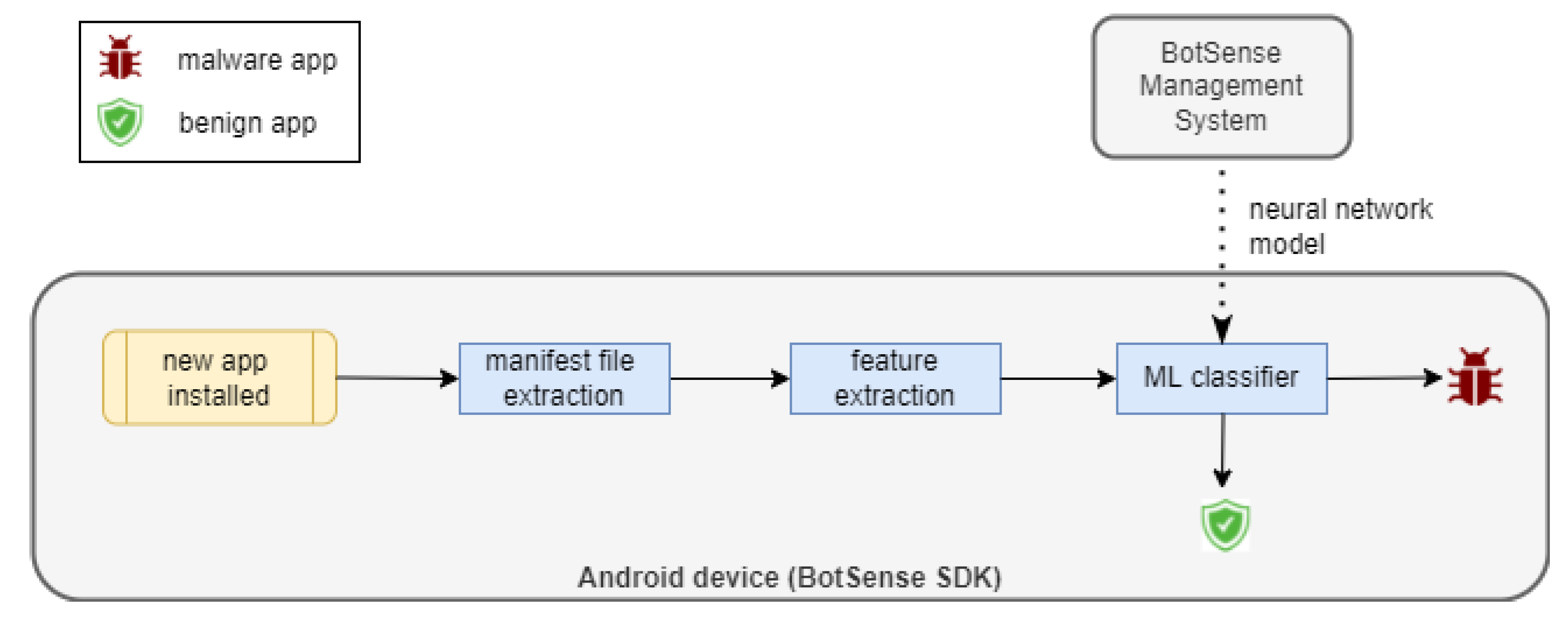 Sensors 22 06562 g006 550