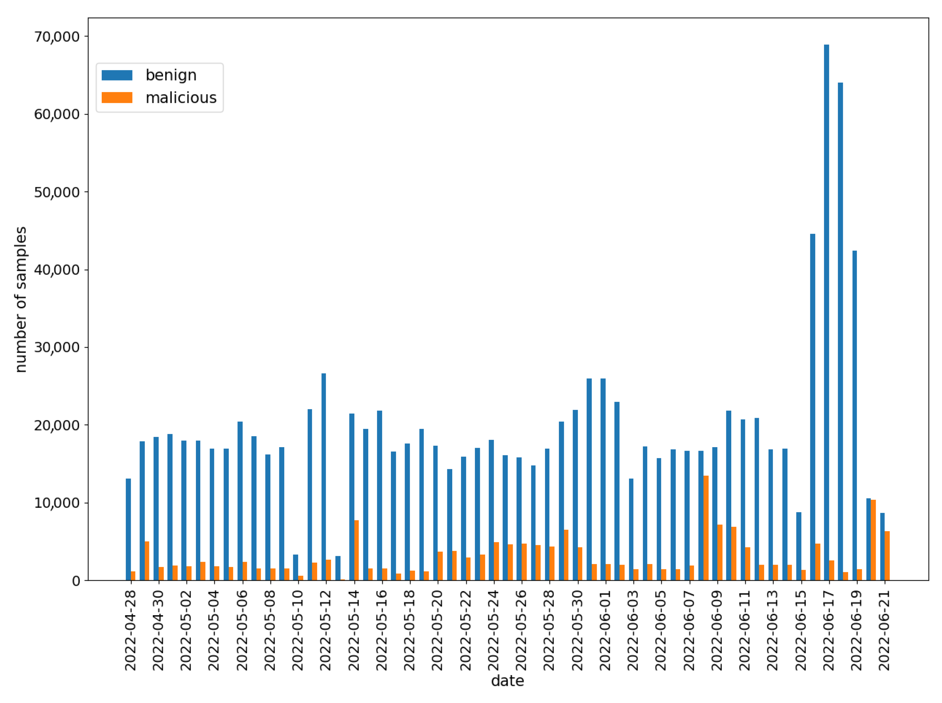 Sensors 22 06562 g007 550
