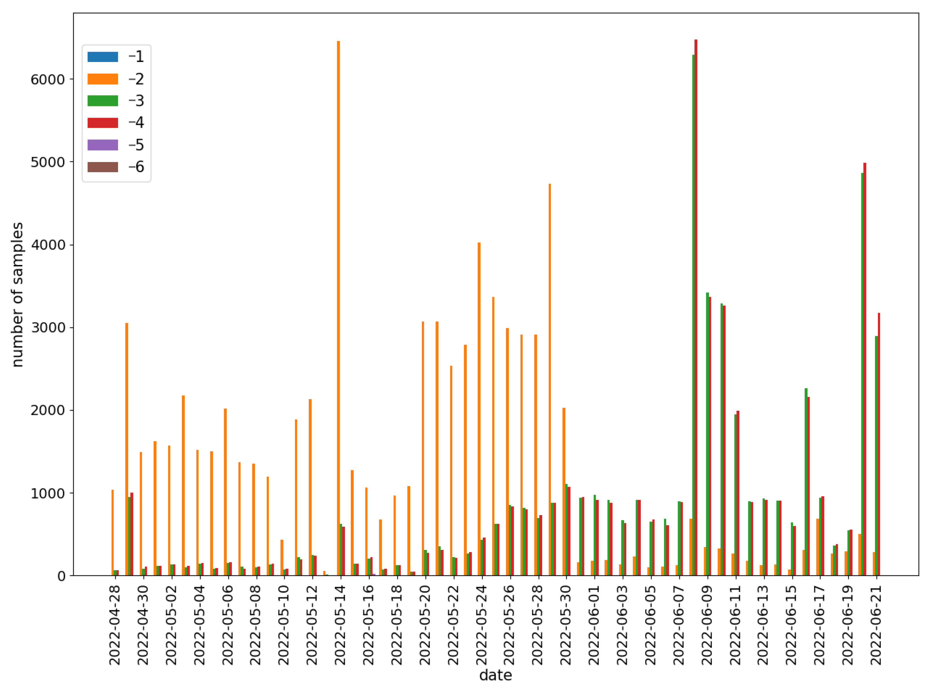 Sensors 22 06562 g008 550