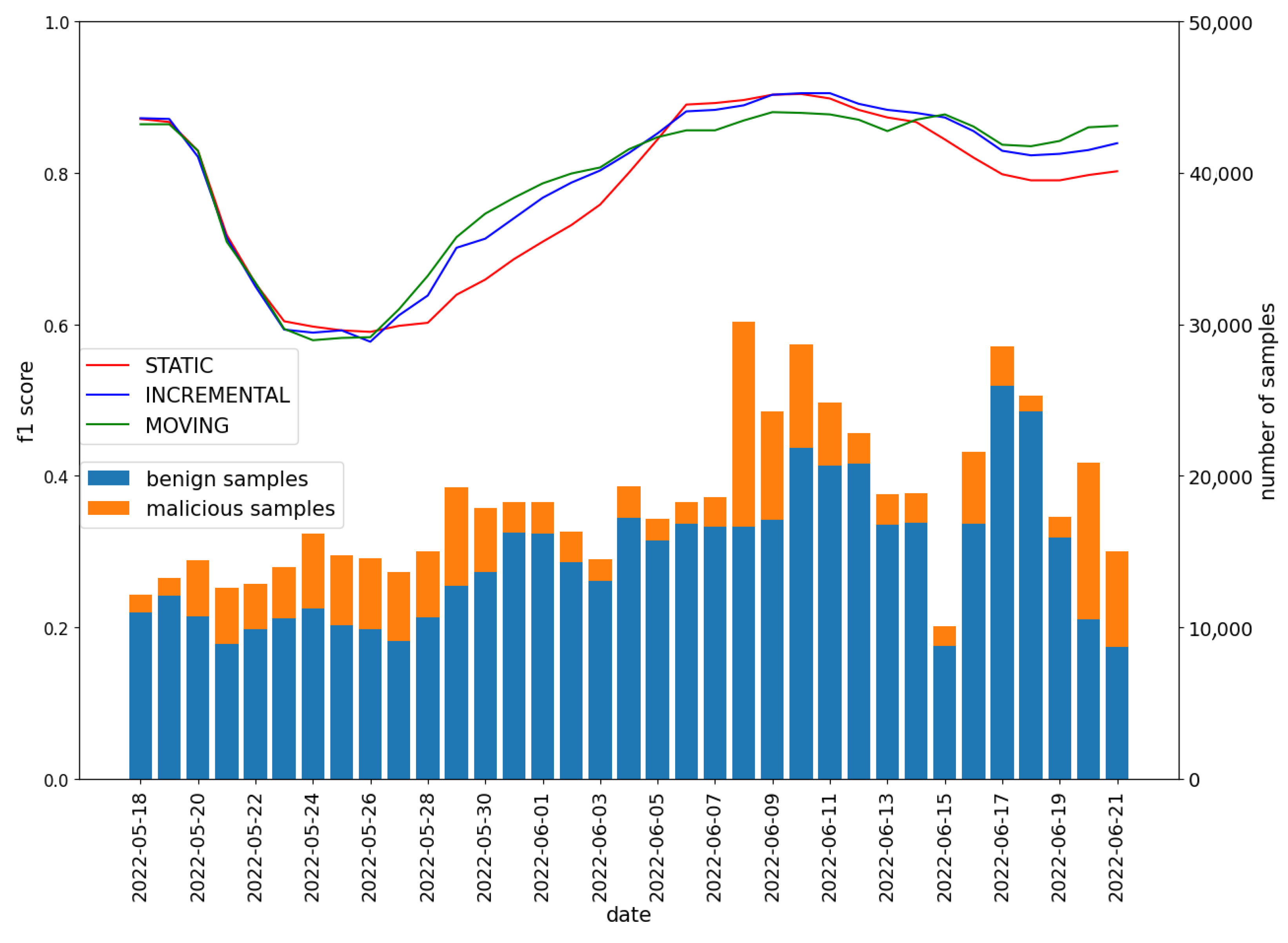 Sensors 22 06562 g009 550