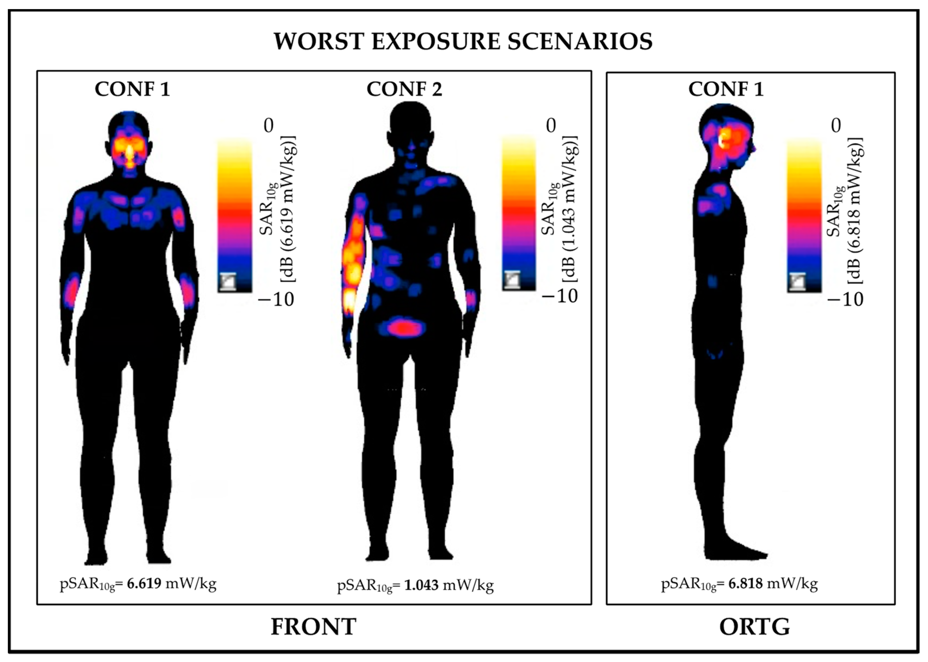 Sensors 22 06564 g003