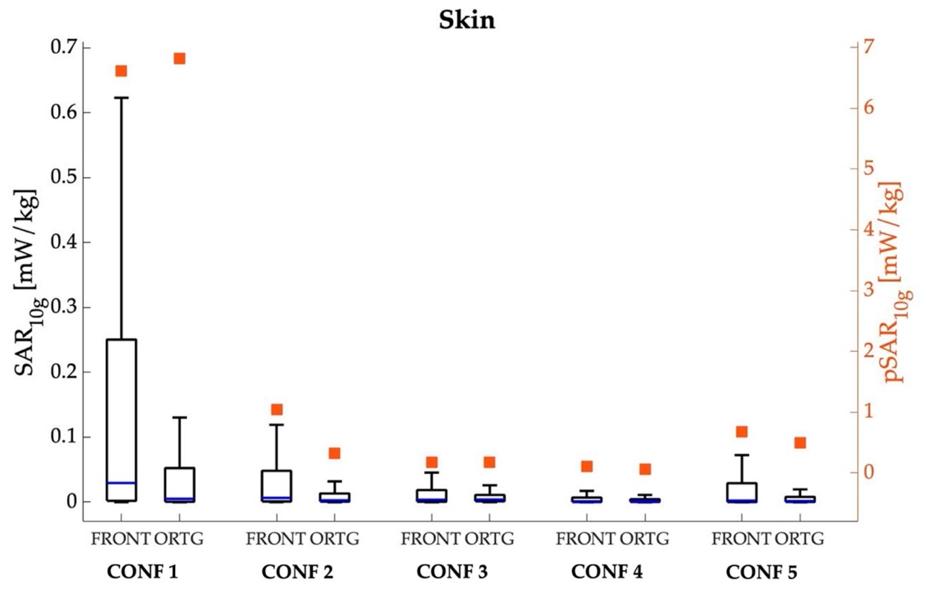 Sensors 22 06564 g004