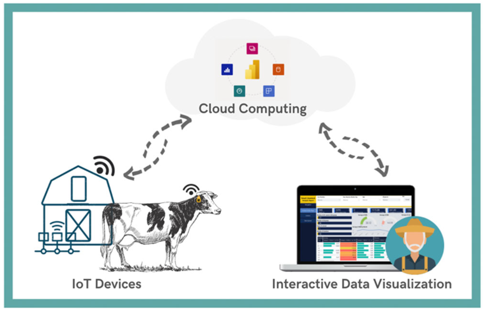 Sensors 22 06566 g004 550