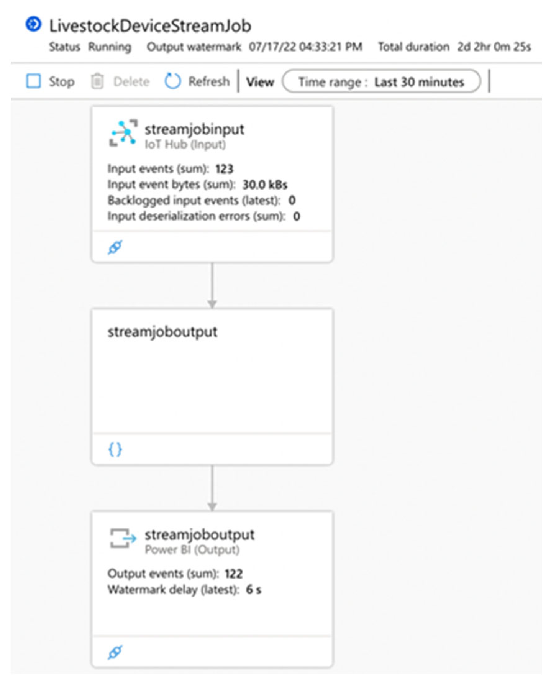 Sensors 22 06566 g007 550