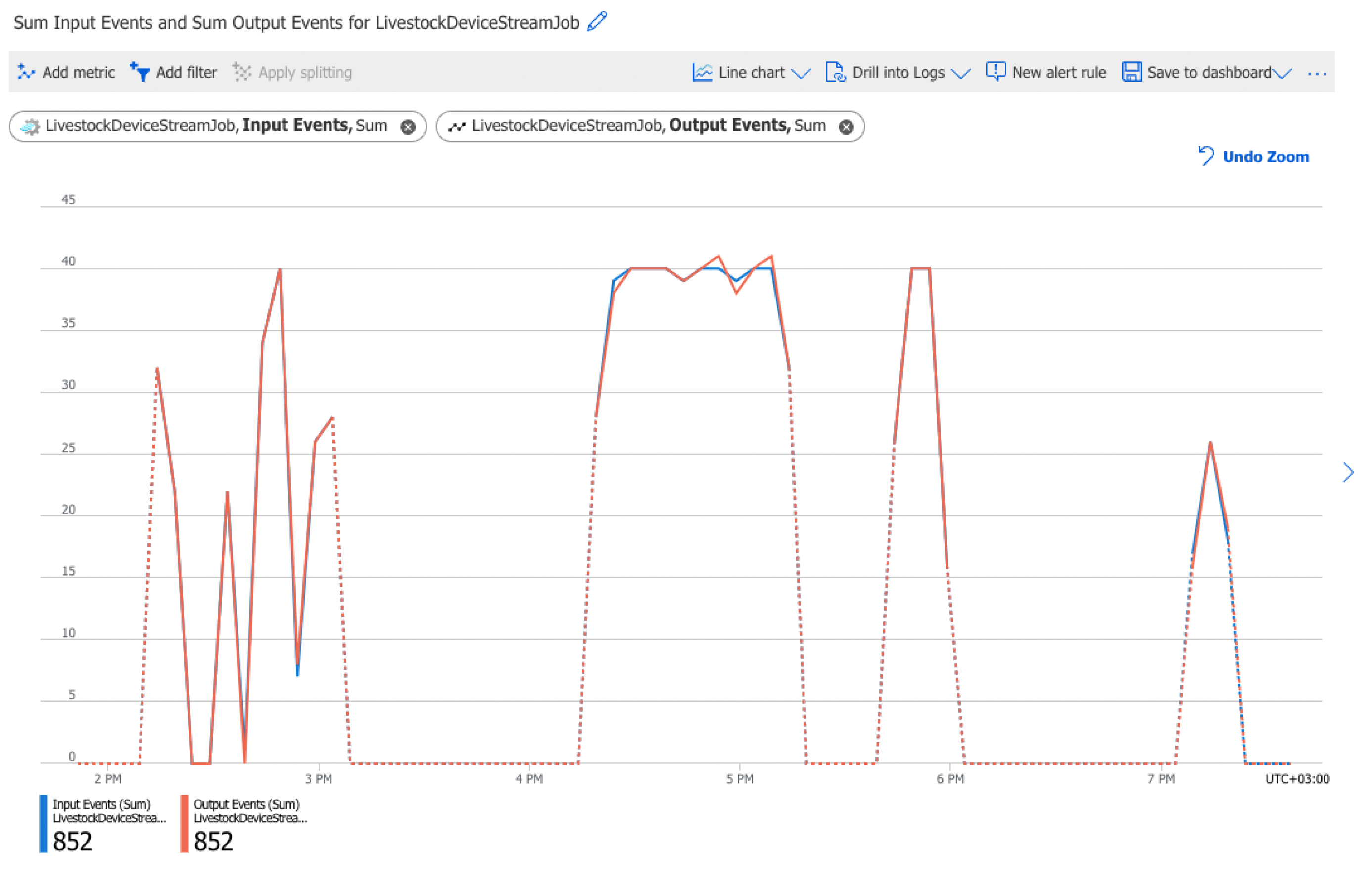 Sensors 22 06566 g009 550